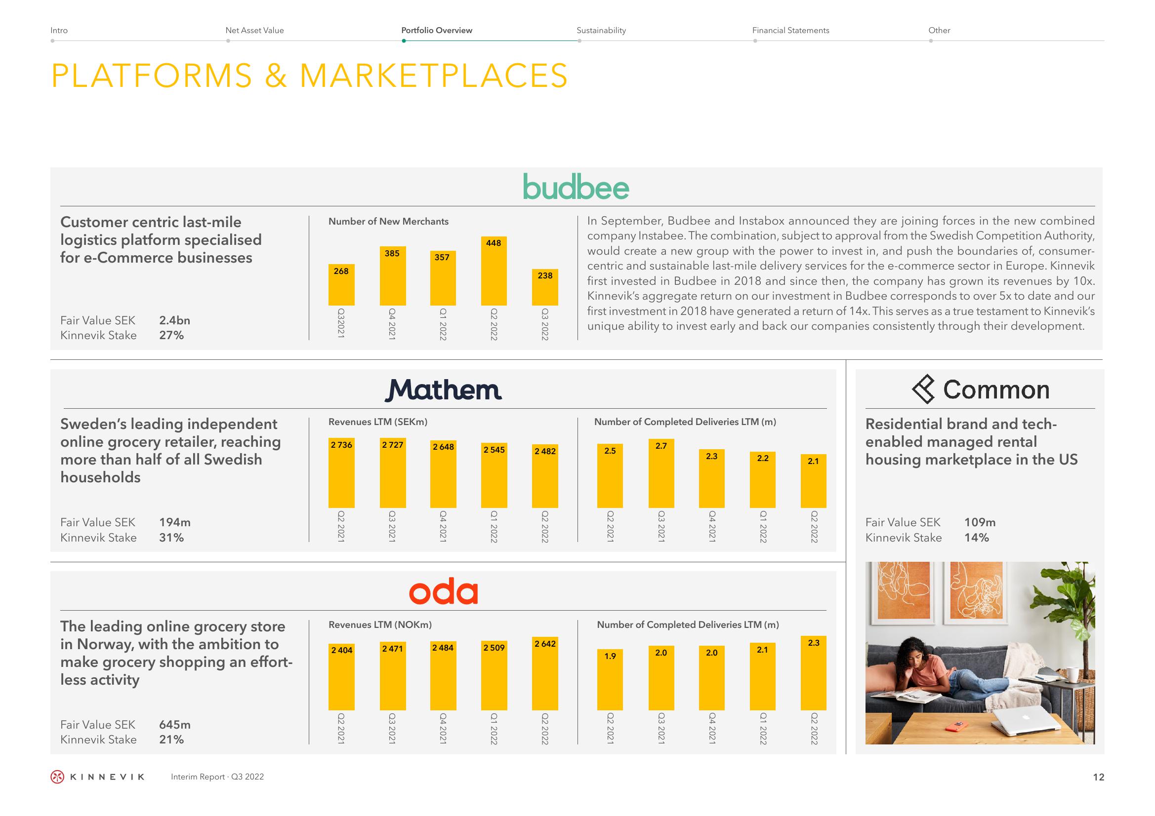 Kinnevik Results Presentation Deck slide image #12