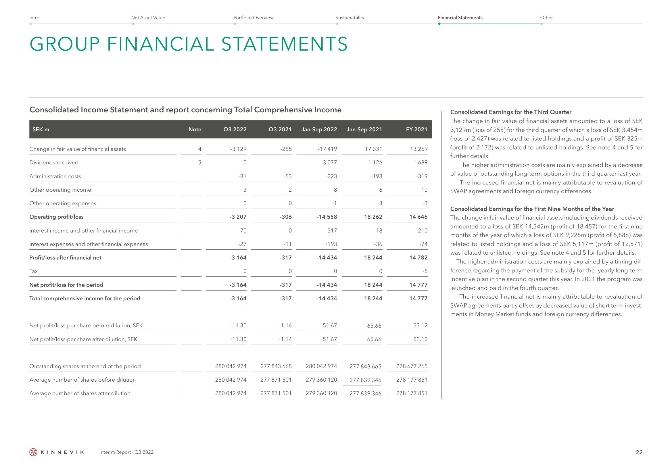 Kinnevik Results Presentation Deck slide image #22