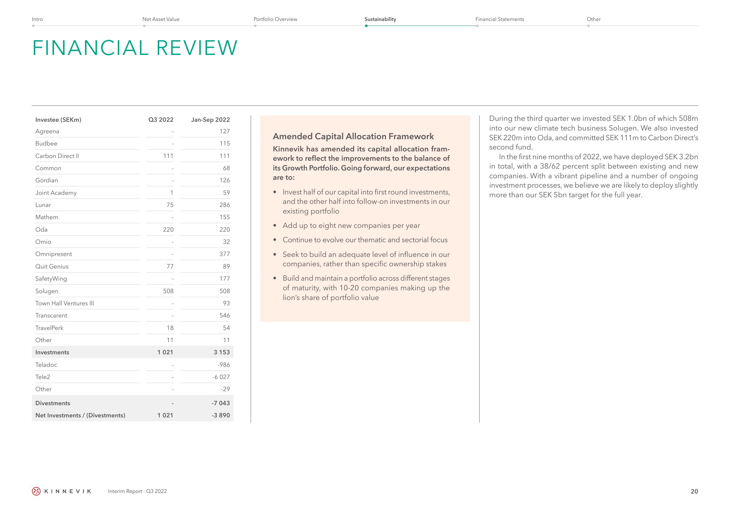 Kinnevik Results Presentation Deck slide image #20