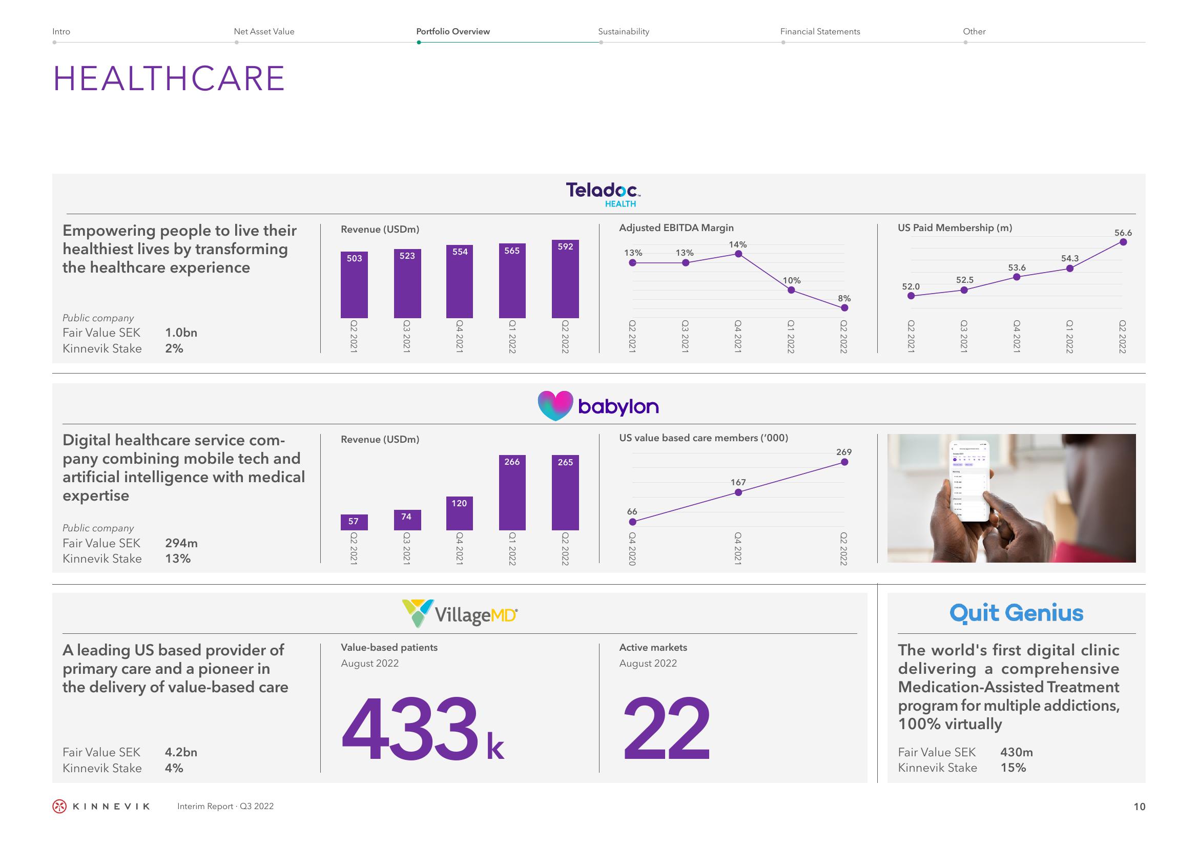 Kinnevik Results Presentation Deck slide image #10