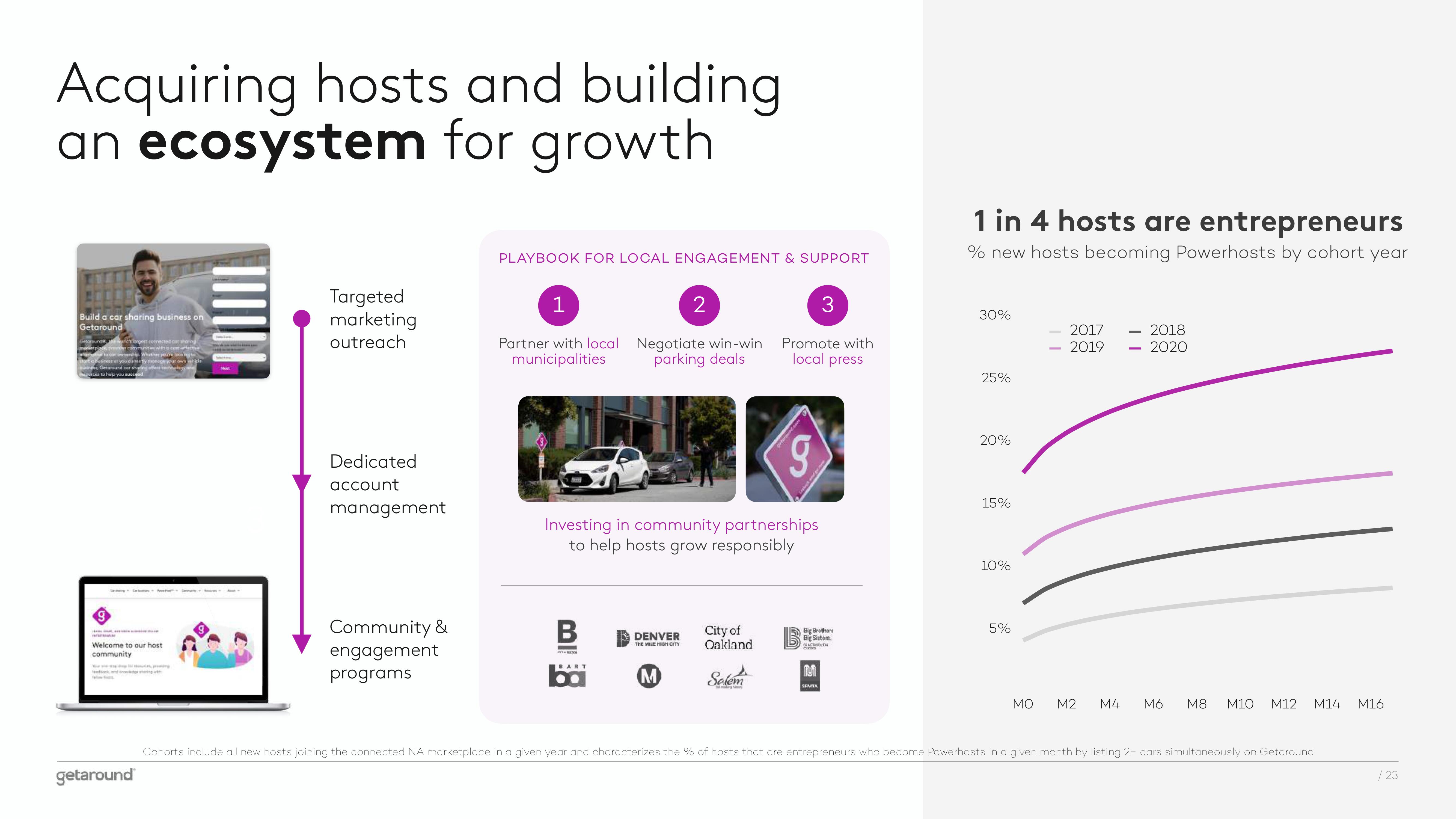 Getaround SPAC Presentation Deck slide image #23