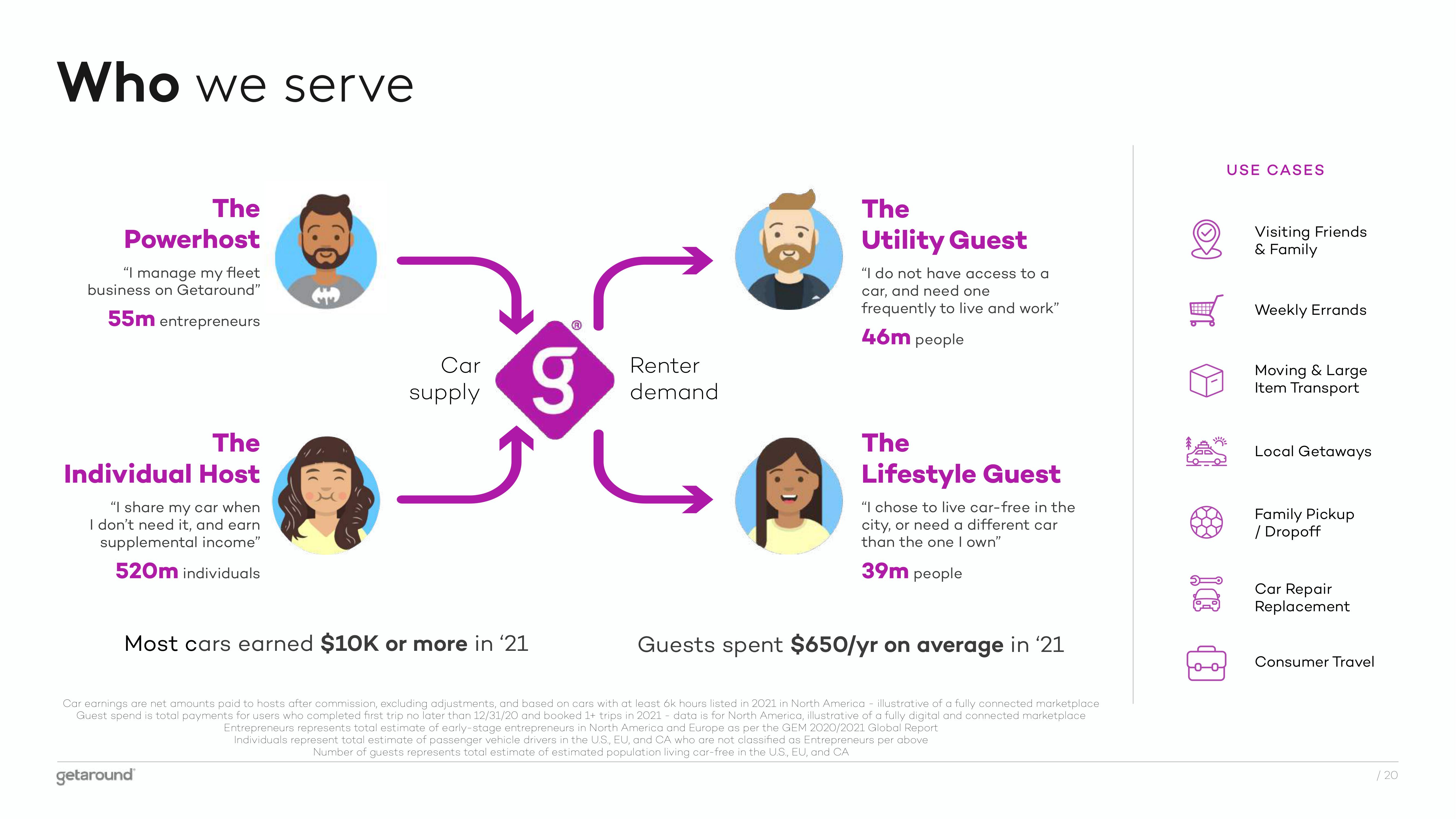 Getaround SPAC Presentation Deck slide image #20