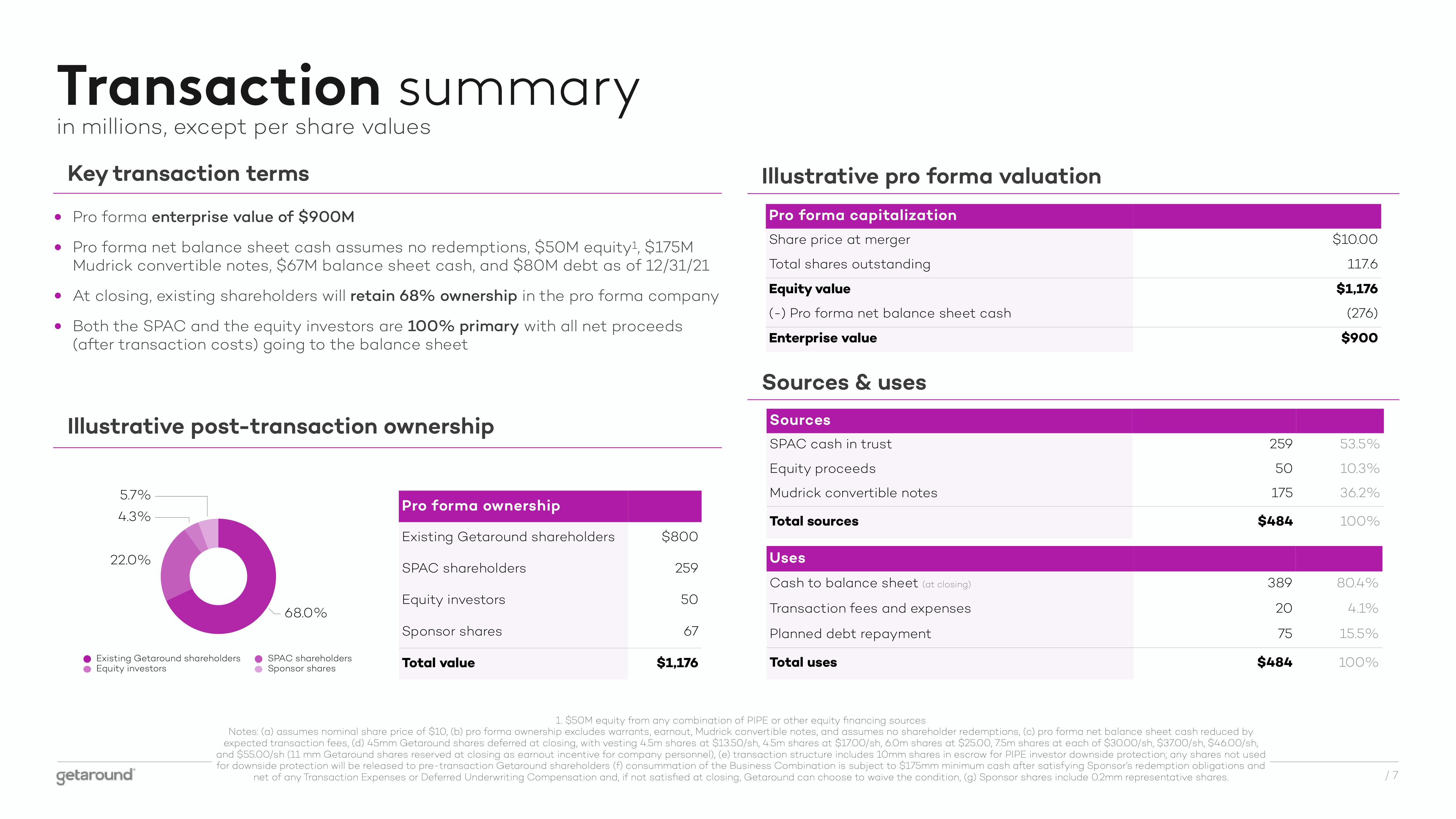 Getaround SPAC Presentation Deck slide image #7