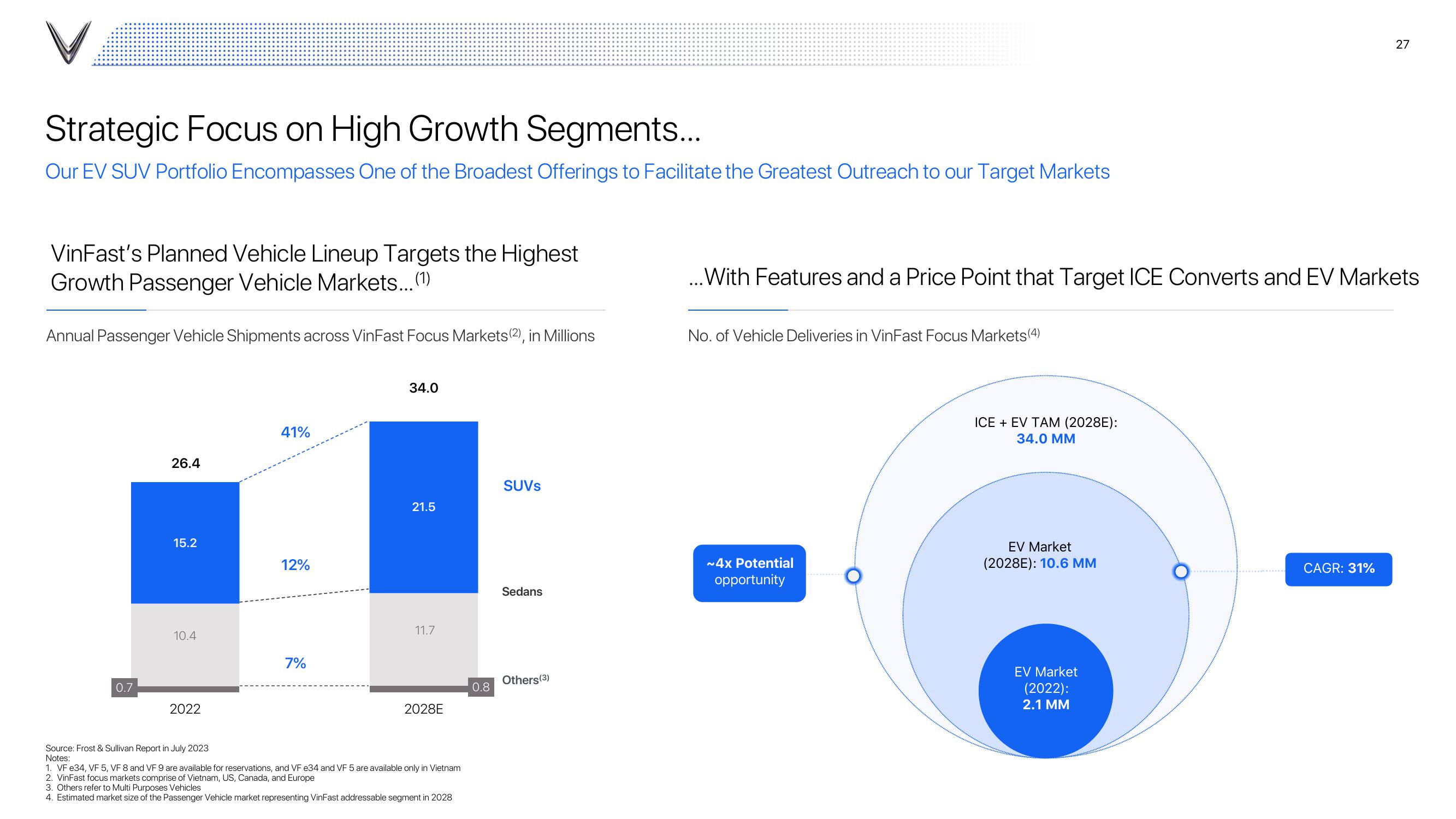 VinFast Investor Presentation Deck slide image #27