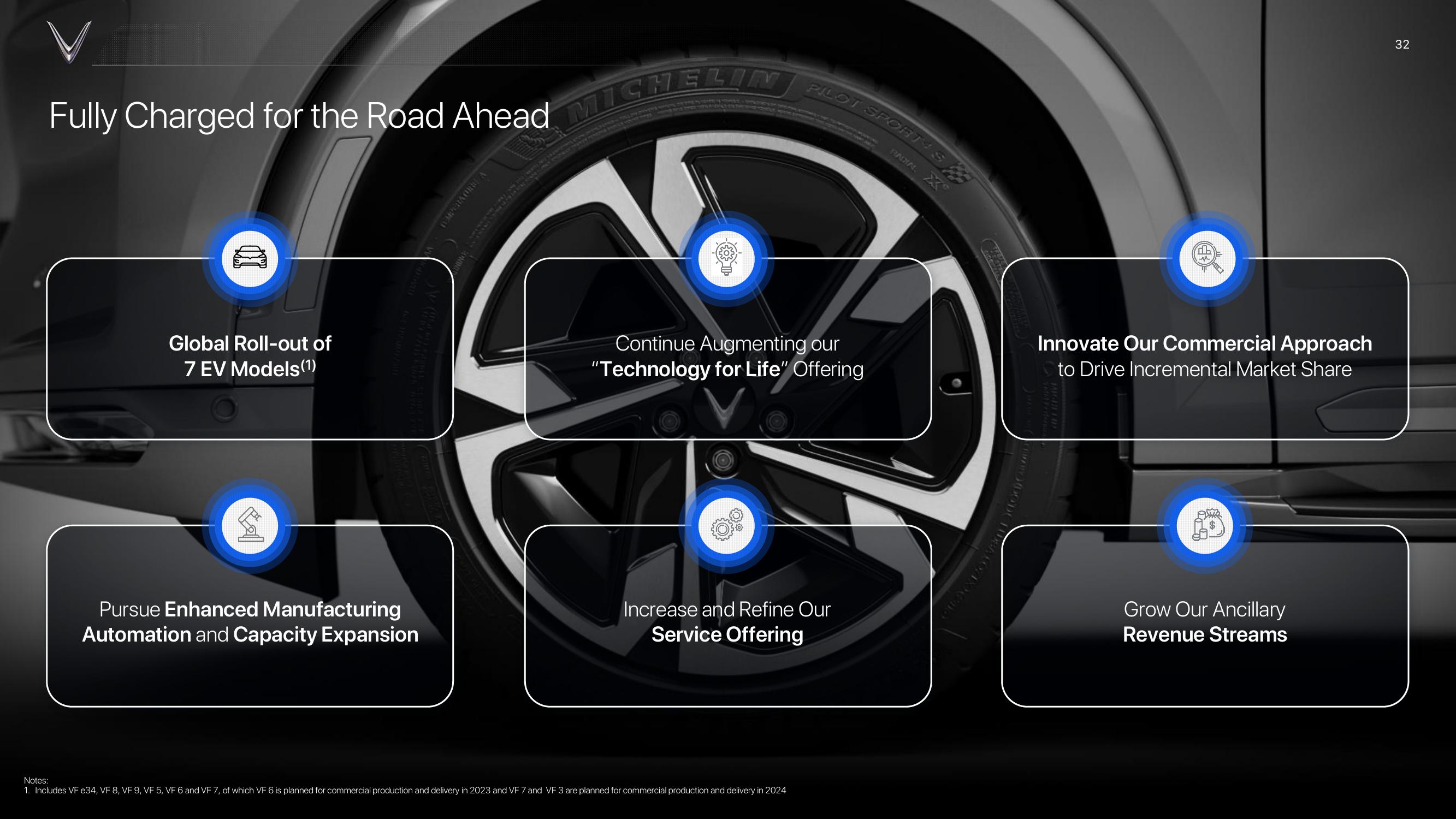 VinFast Investor Presentation Deck slide image #32