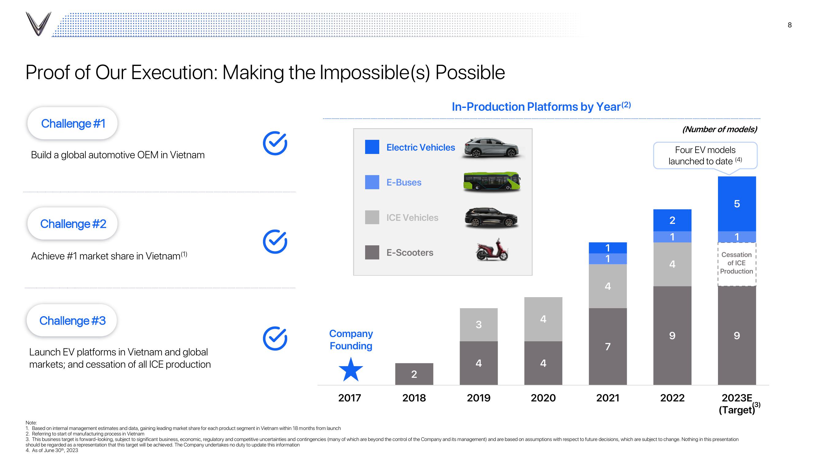 VinFast Investor Presentation Deck slide image #8