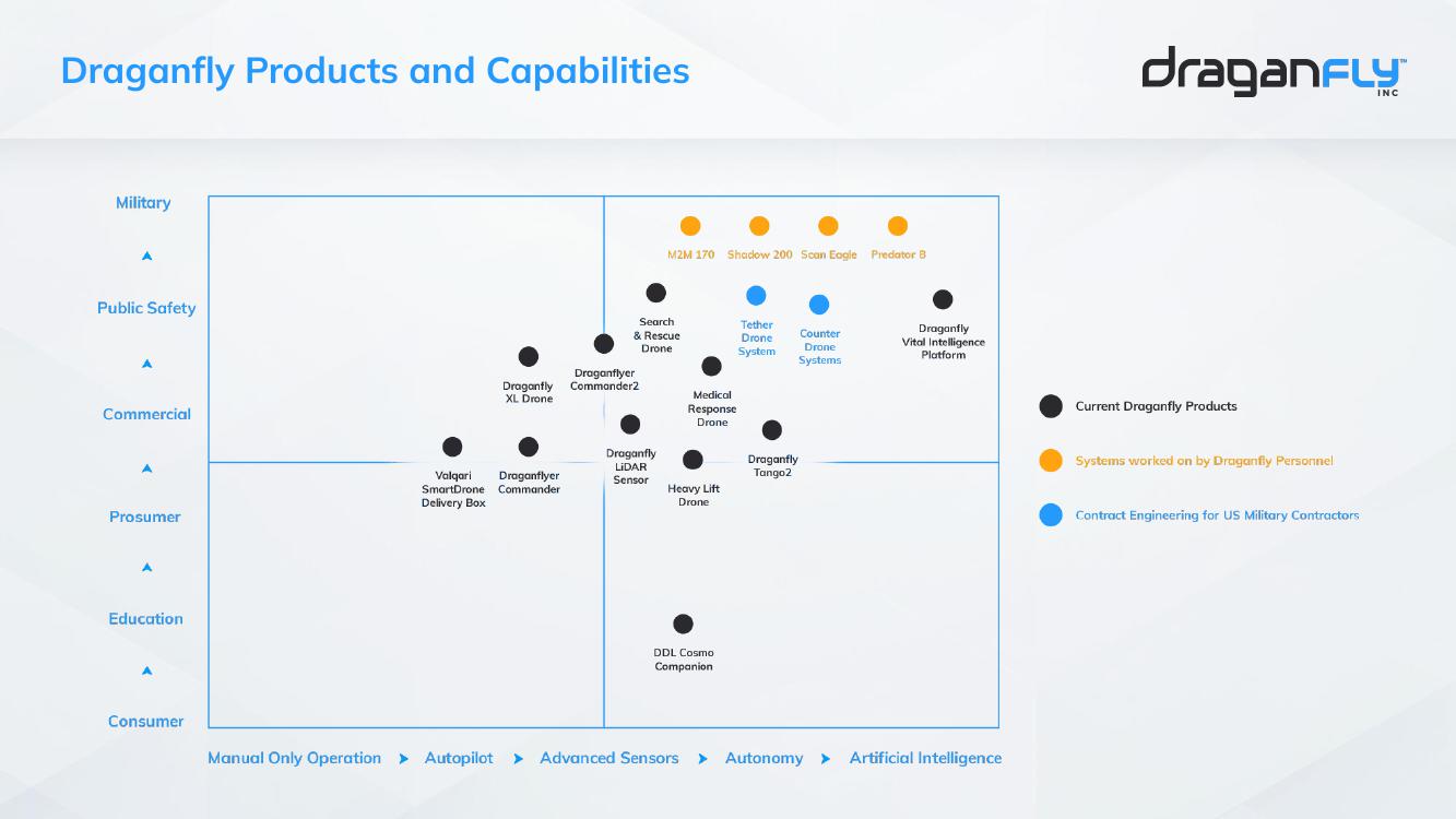 Corporate Presentation slide image #9