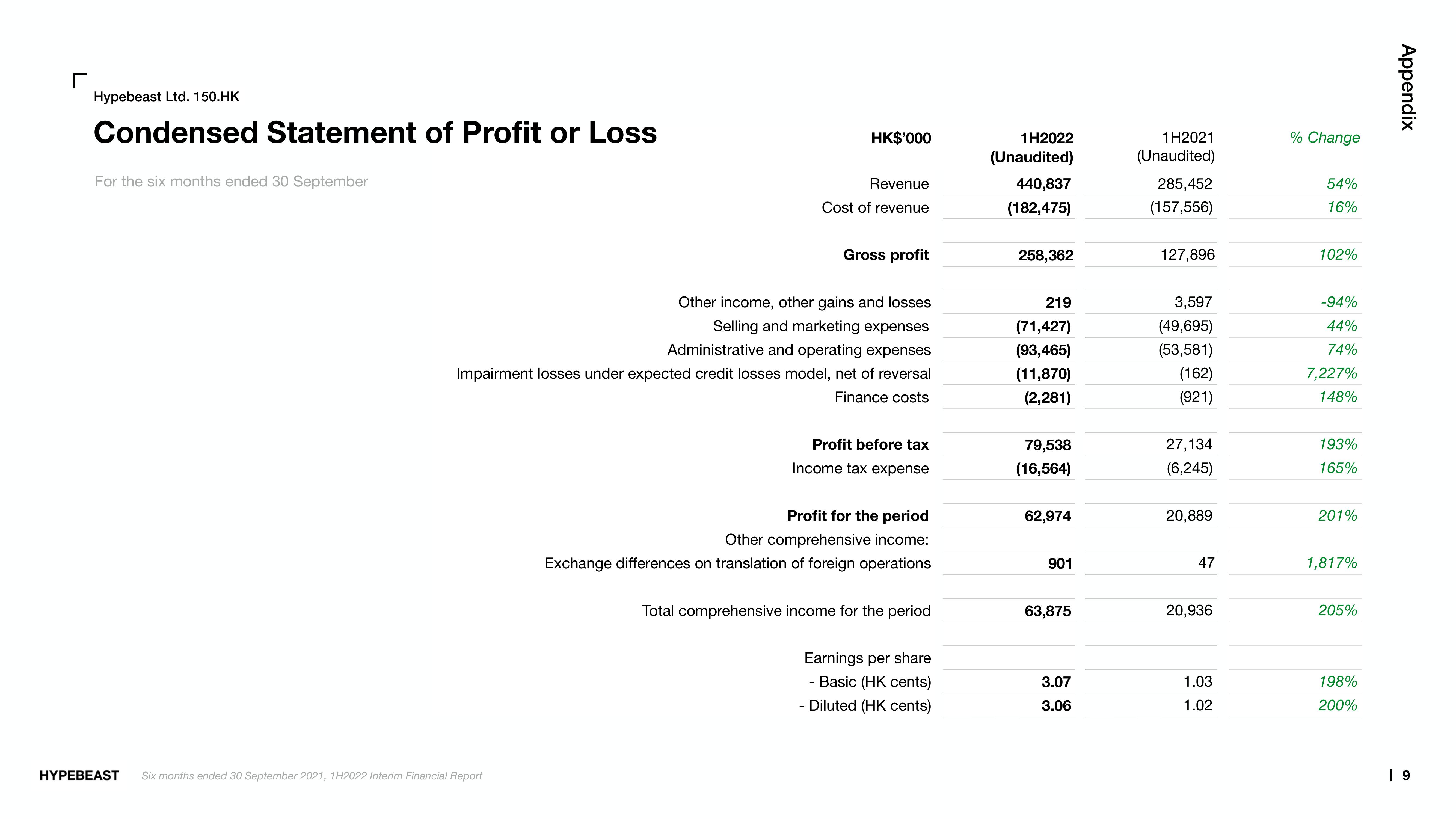 Hypebeast Results Presentation Deck slide image #9