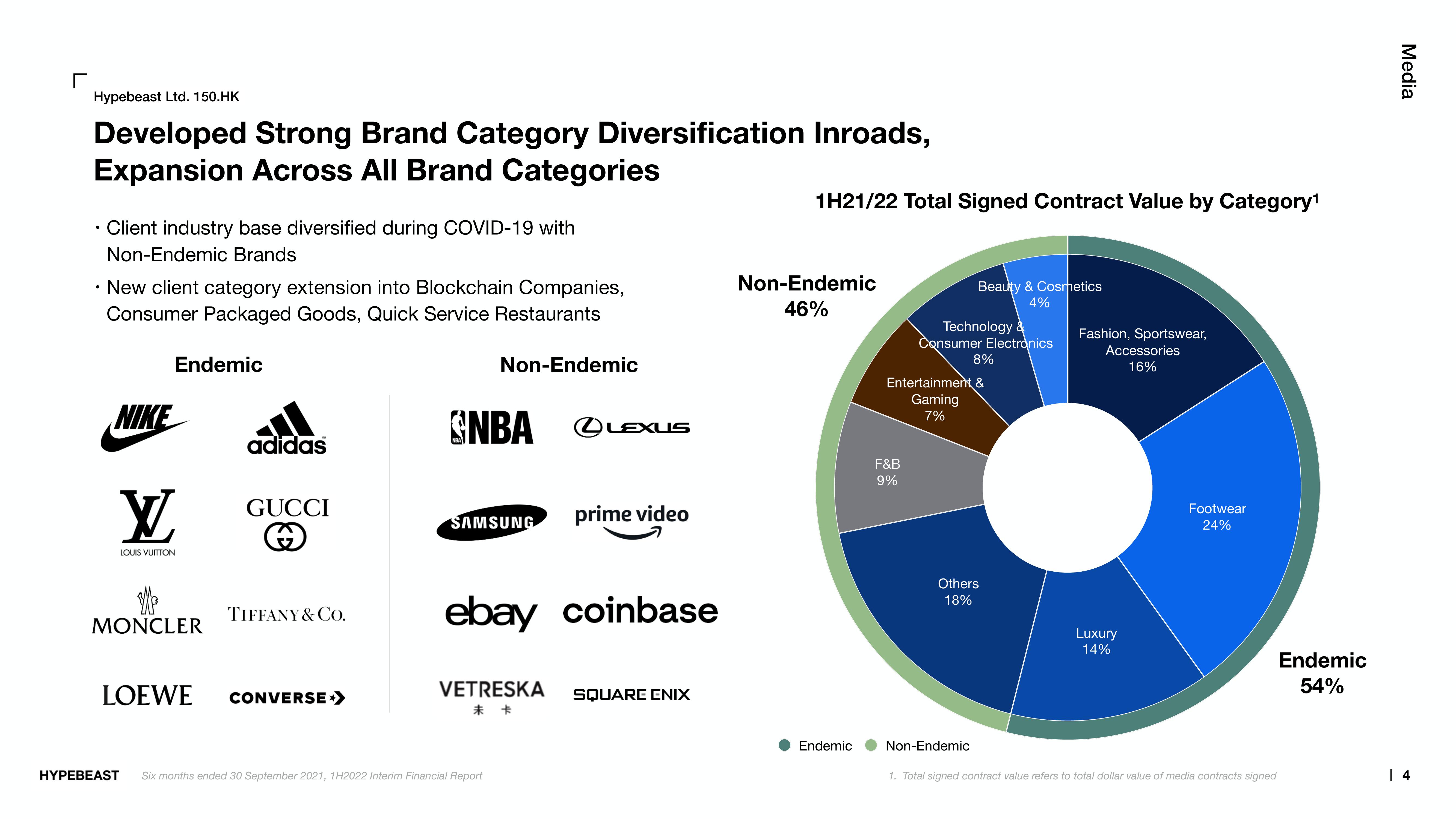 Hypebeast Results Presentation Deck slide image #4