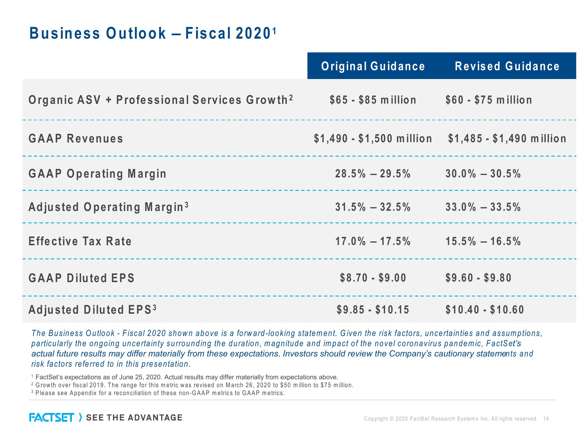 Factset Results Presentation Deck slide image #14