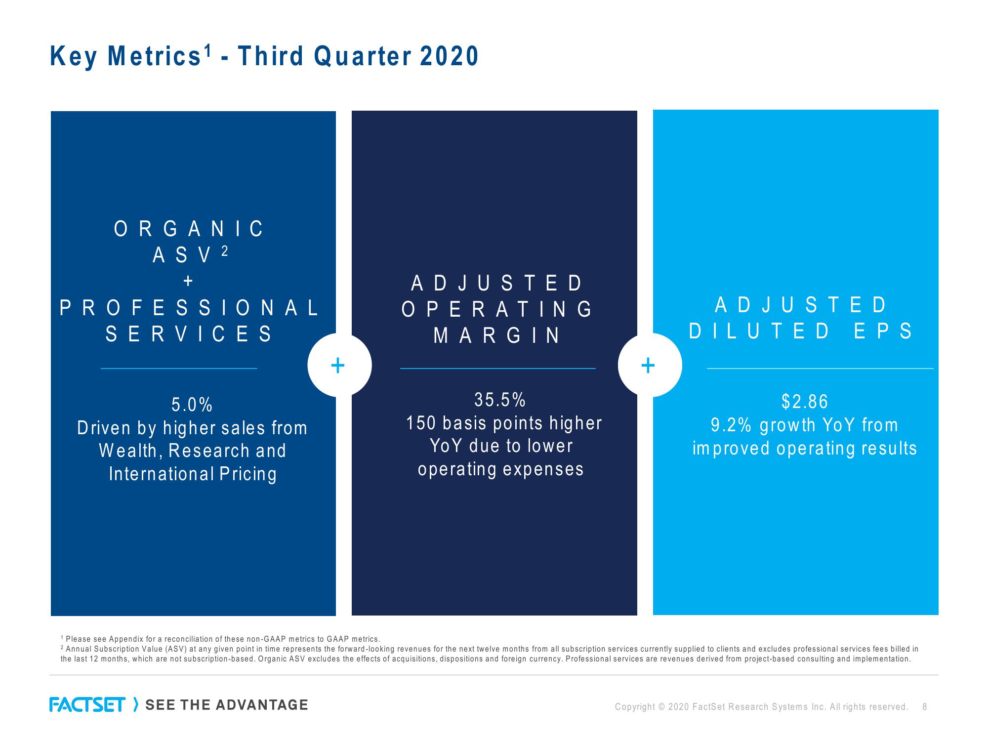 Factset Results Presentation Deck slide image #8