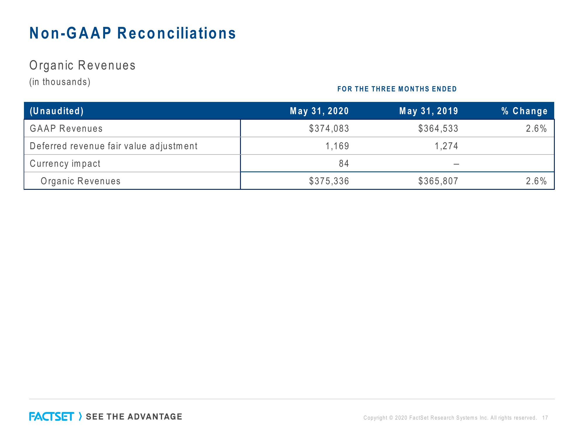 Factset Results Presentation Deck slide image #17