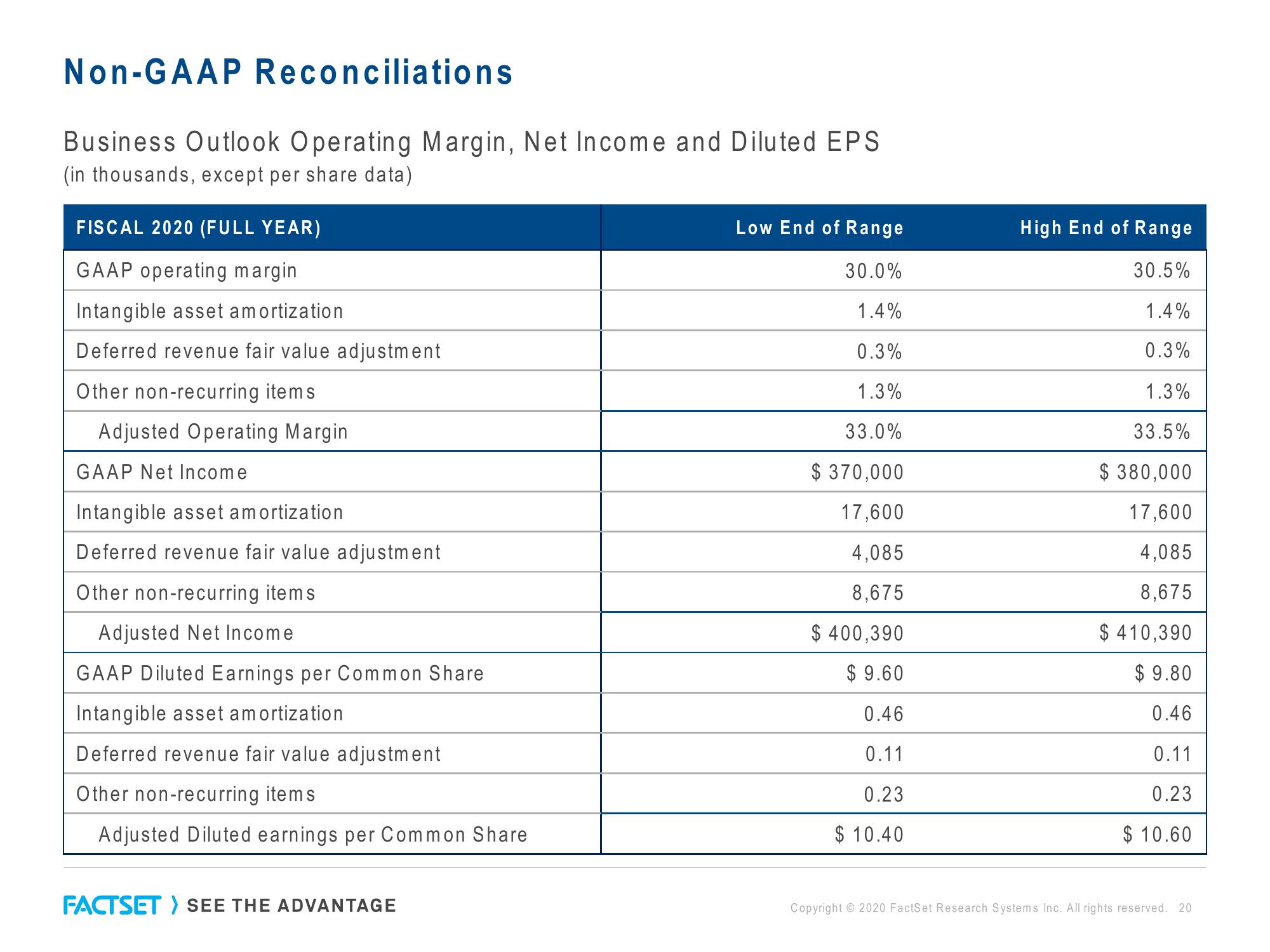 Factset Results Presentation Deck slide image #20