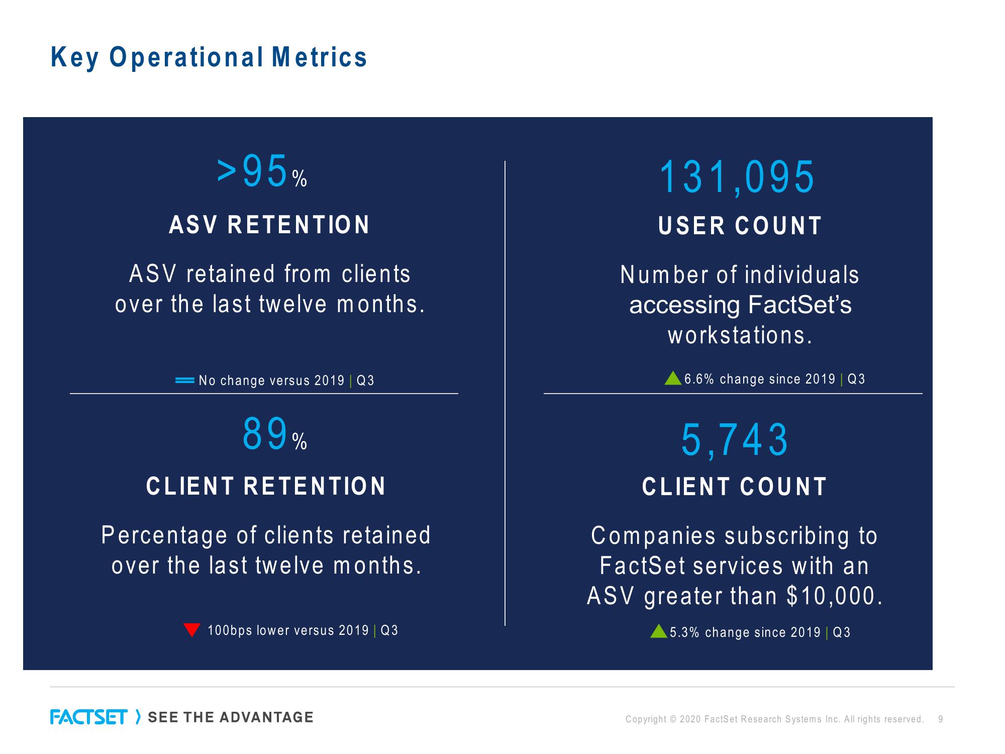 Factset Results Presentation Deck slide image #12