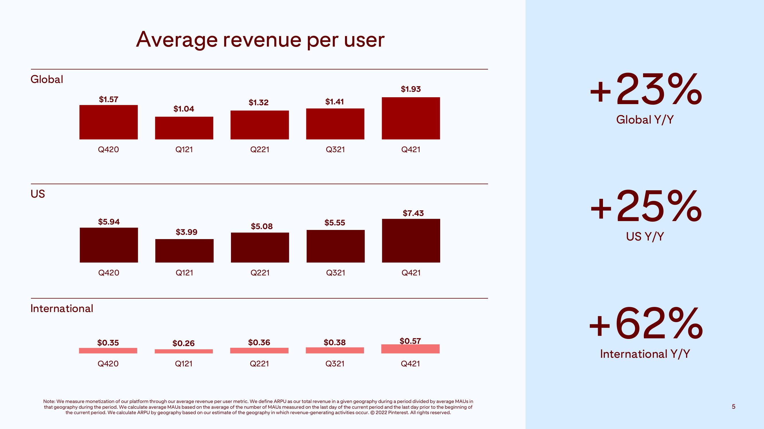 Pinterest Results Presentation Deck slide image #5