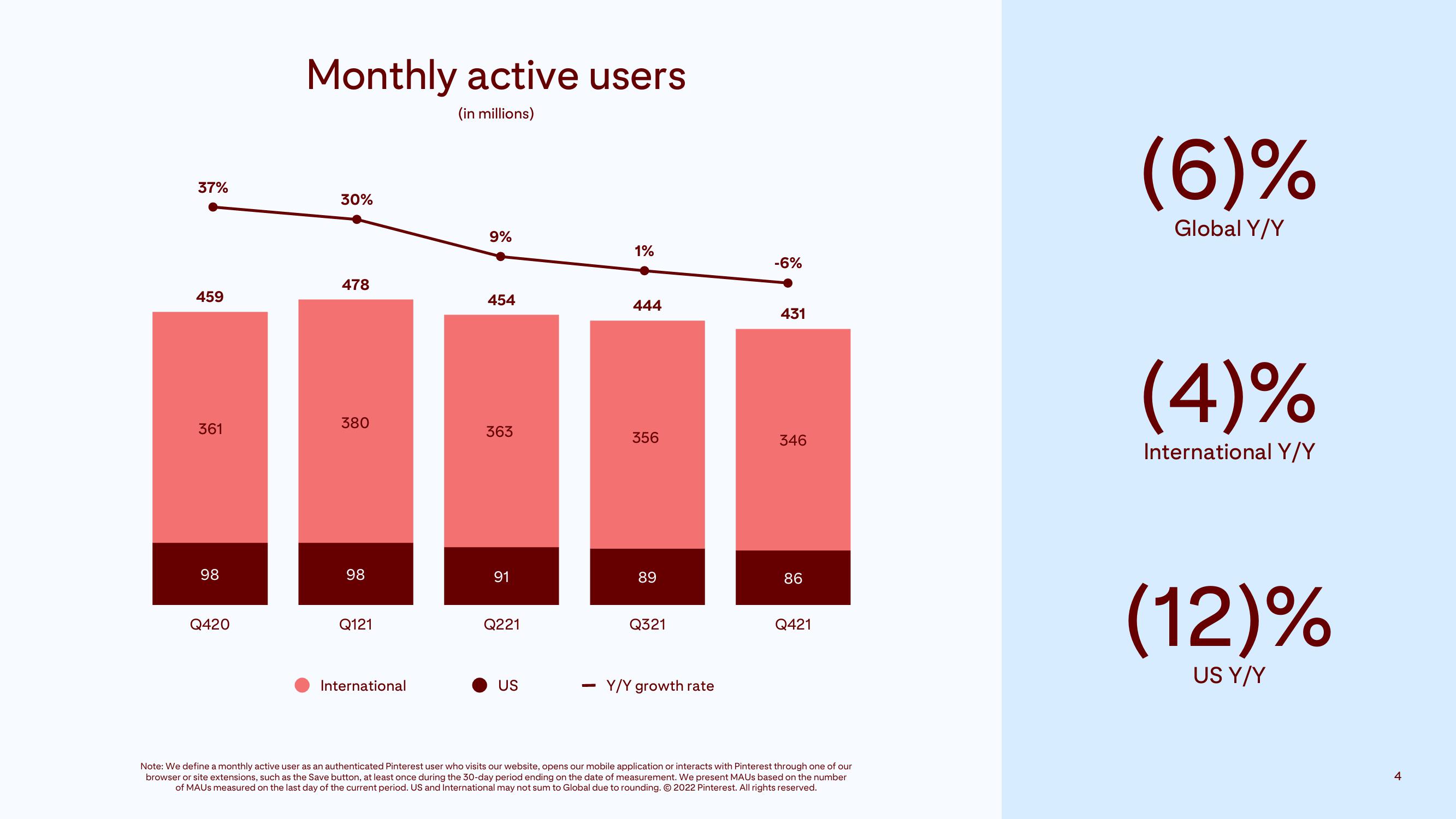 Pinterest Results Presentation Deck slide image #4