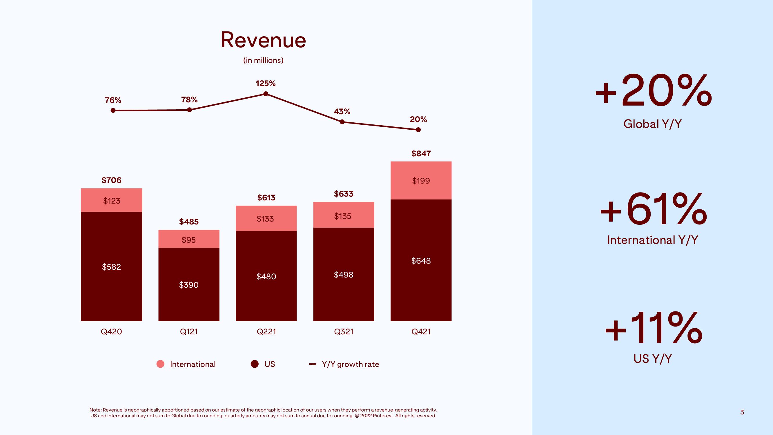 Pinterest Results Presentation Deck slide image #3