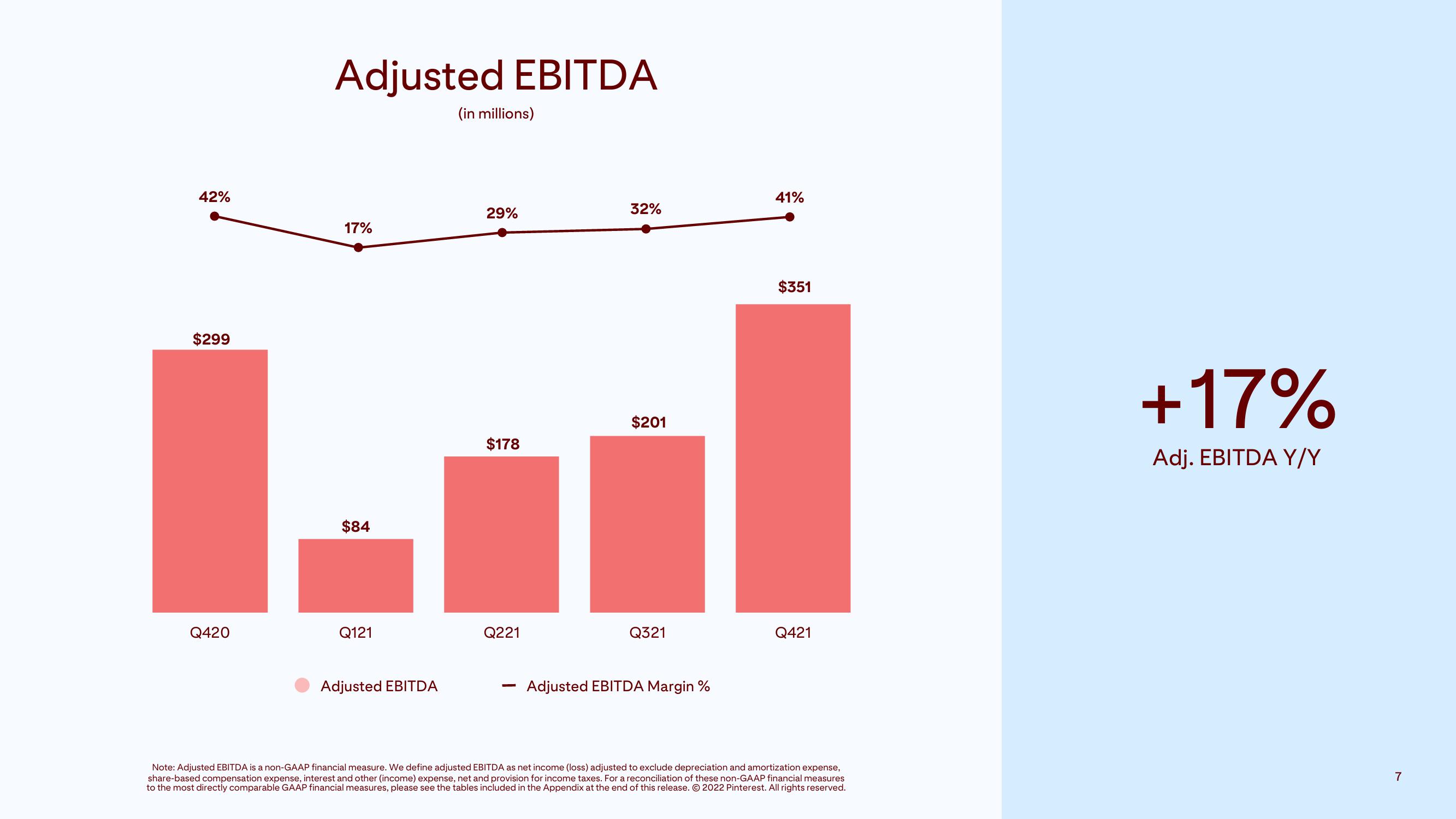 Pinterest Results Presentation Deck slide image #7