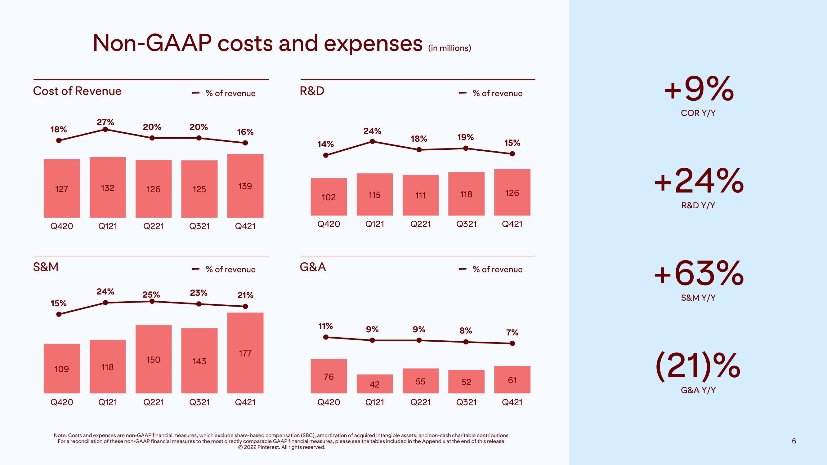 Pinterest Results Presentation Deck slide image #6