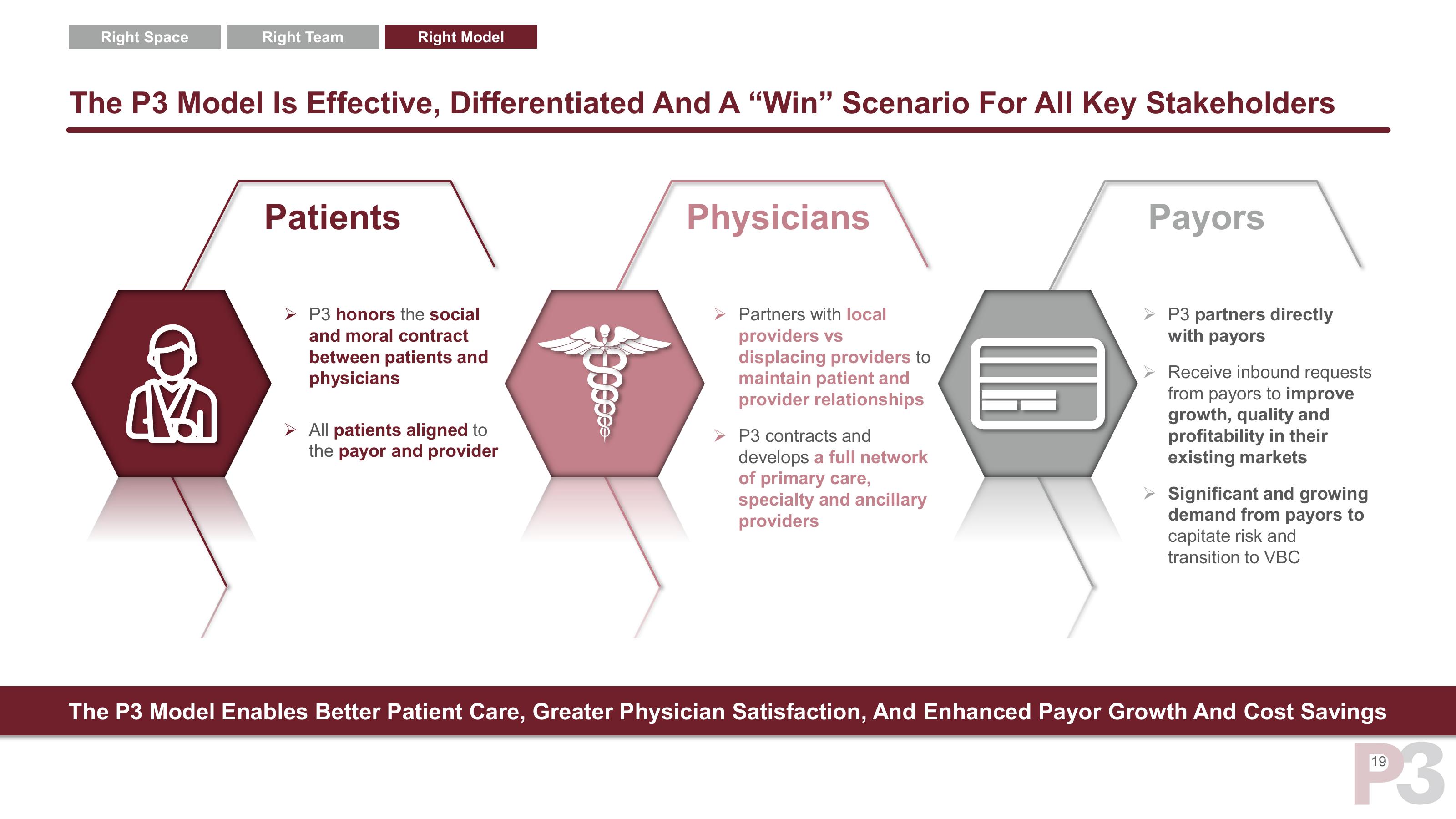 P3 Health Partners SPAC Presentation Deck slide image #20