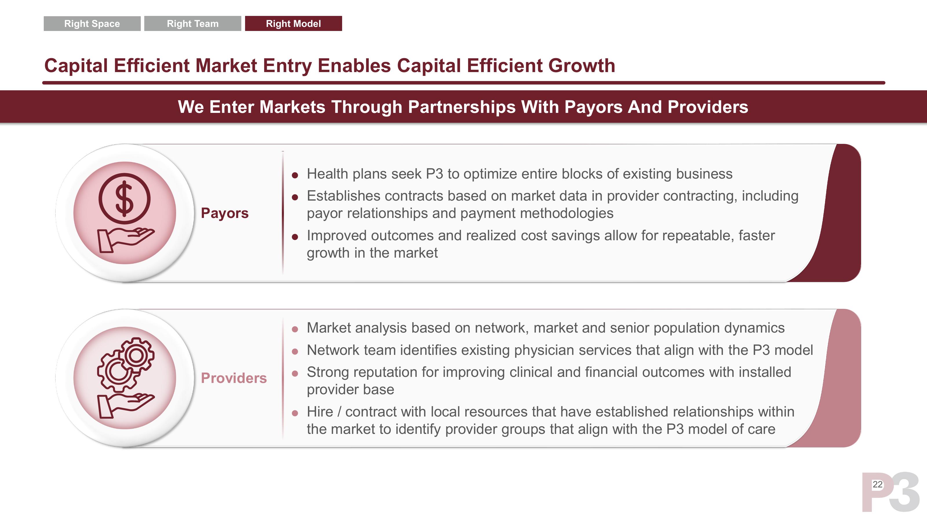 P3 Health Partners SPAC Presentation Deck slide image #23