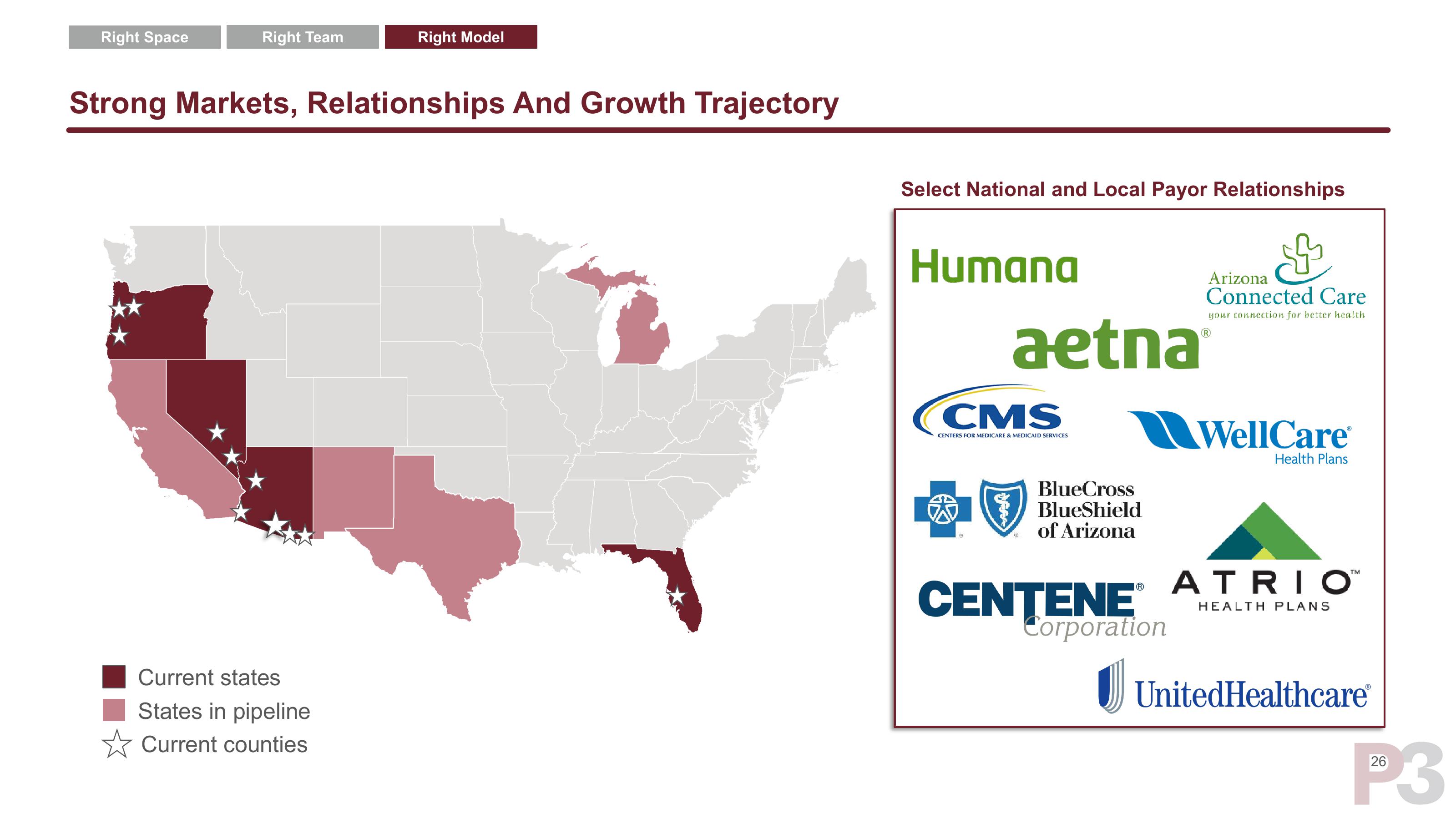 P3 Health Partners SPAC Presentation Deck slide image #27