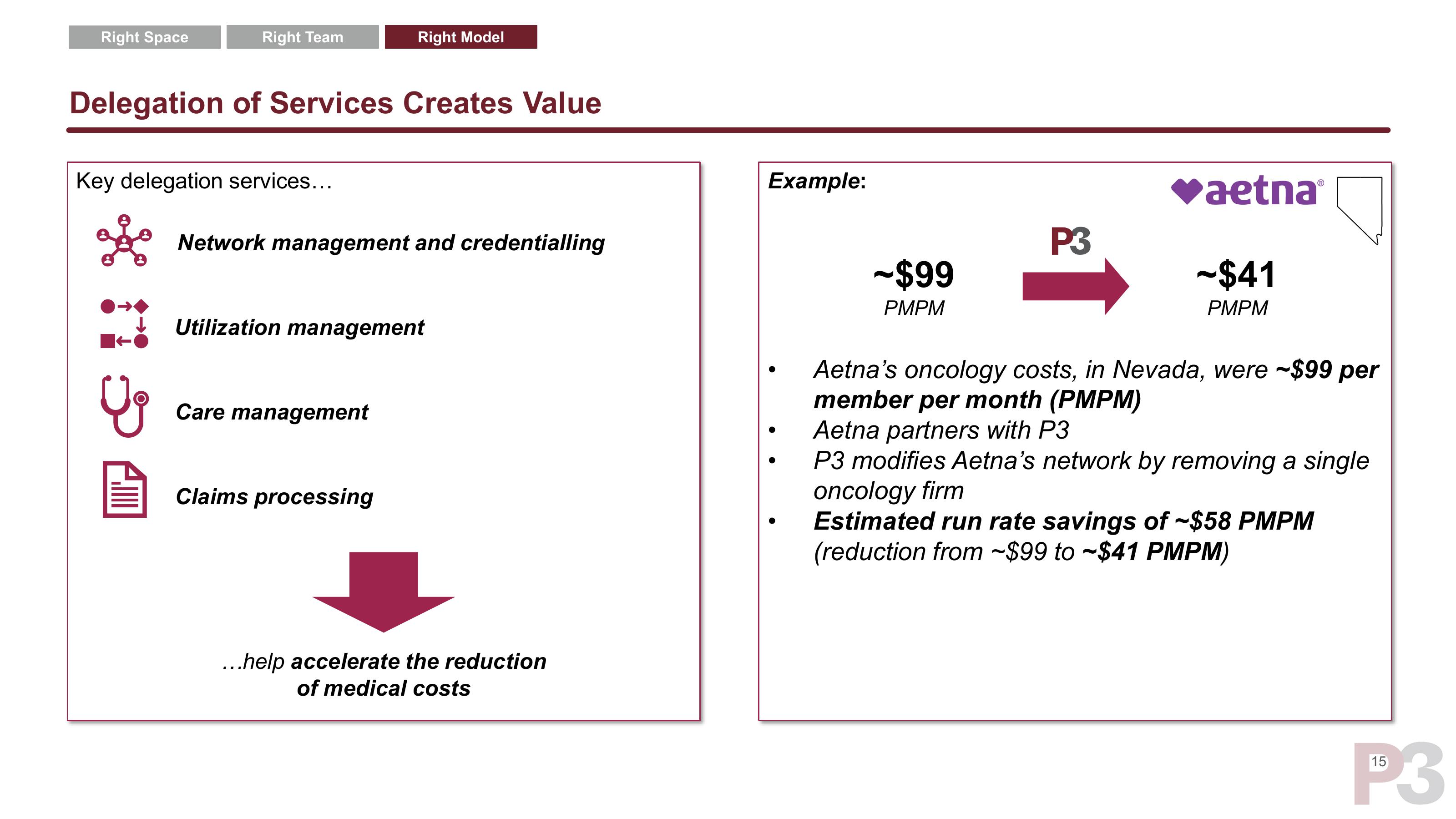 P3 Health Partners SPAC Presentation Deck slide image #16