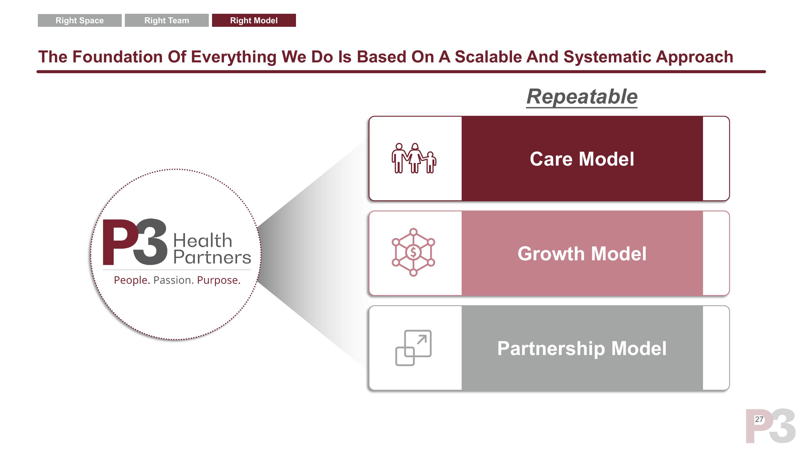 P3 Health Partners SPAC Presentation Deck slide image #28