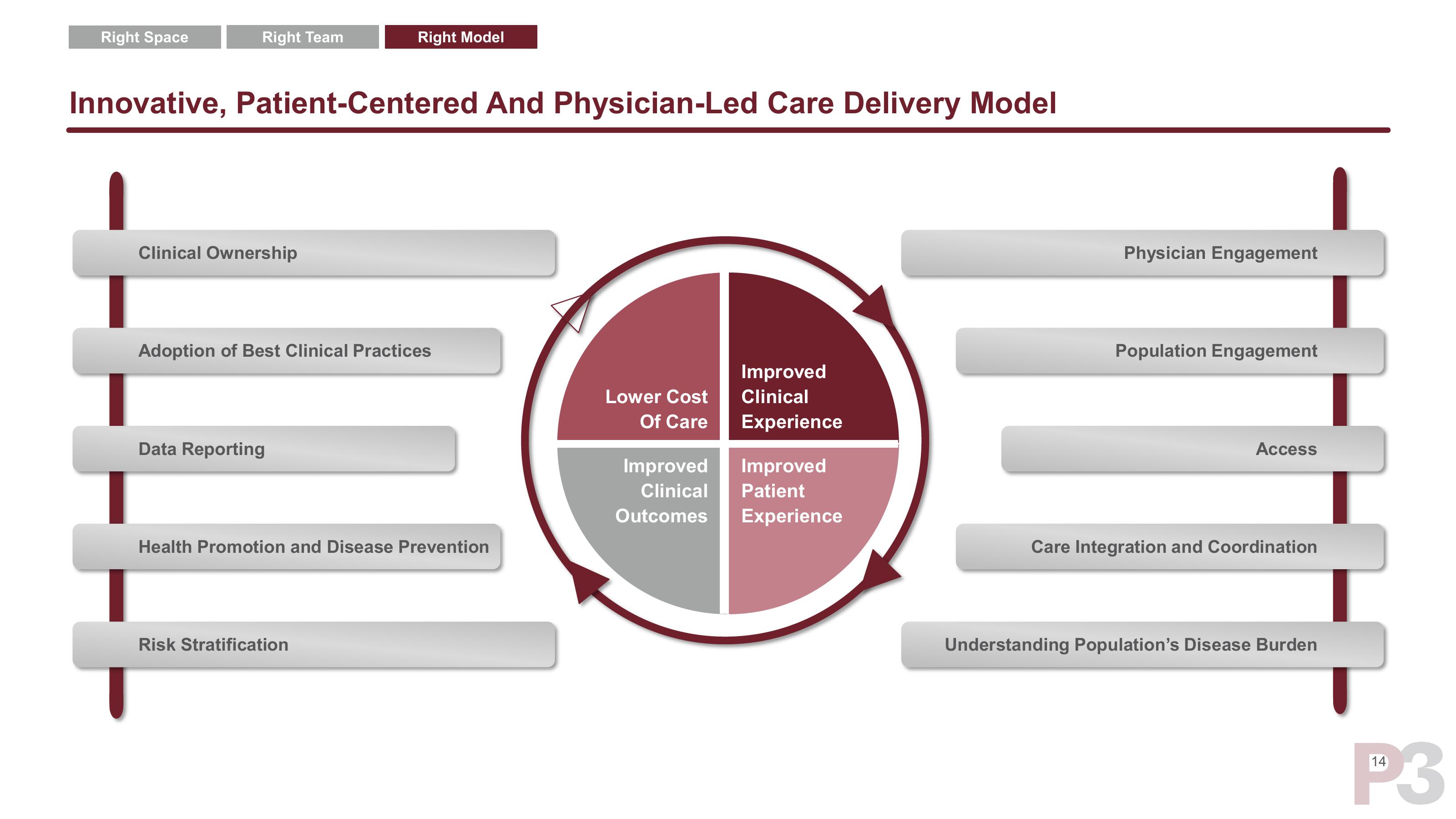 P3 Health Partners SPAC Presentation Deck slide image #15