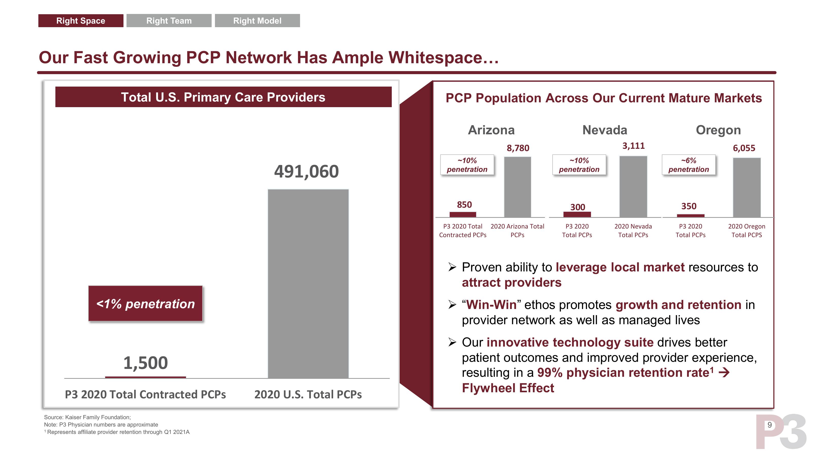 P3 Health Partners SPAC Presentation Deck slide image #10