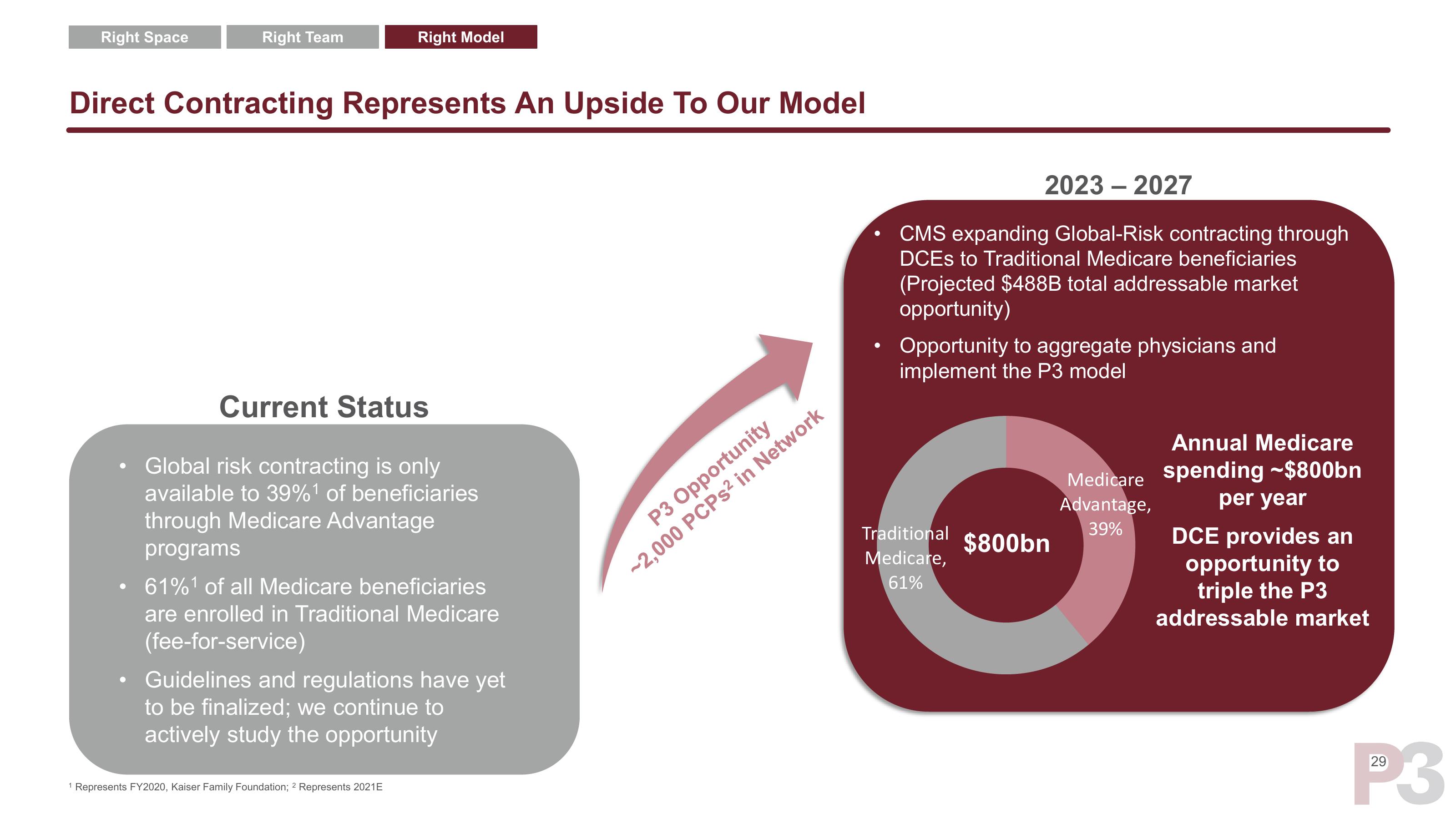 P3 Health Partners SPAC Presentation Deck slide image #30