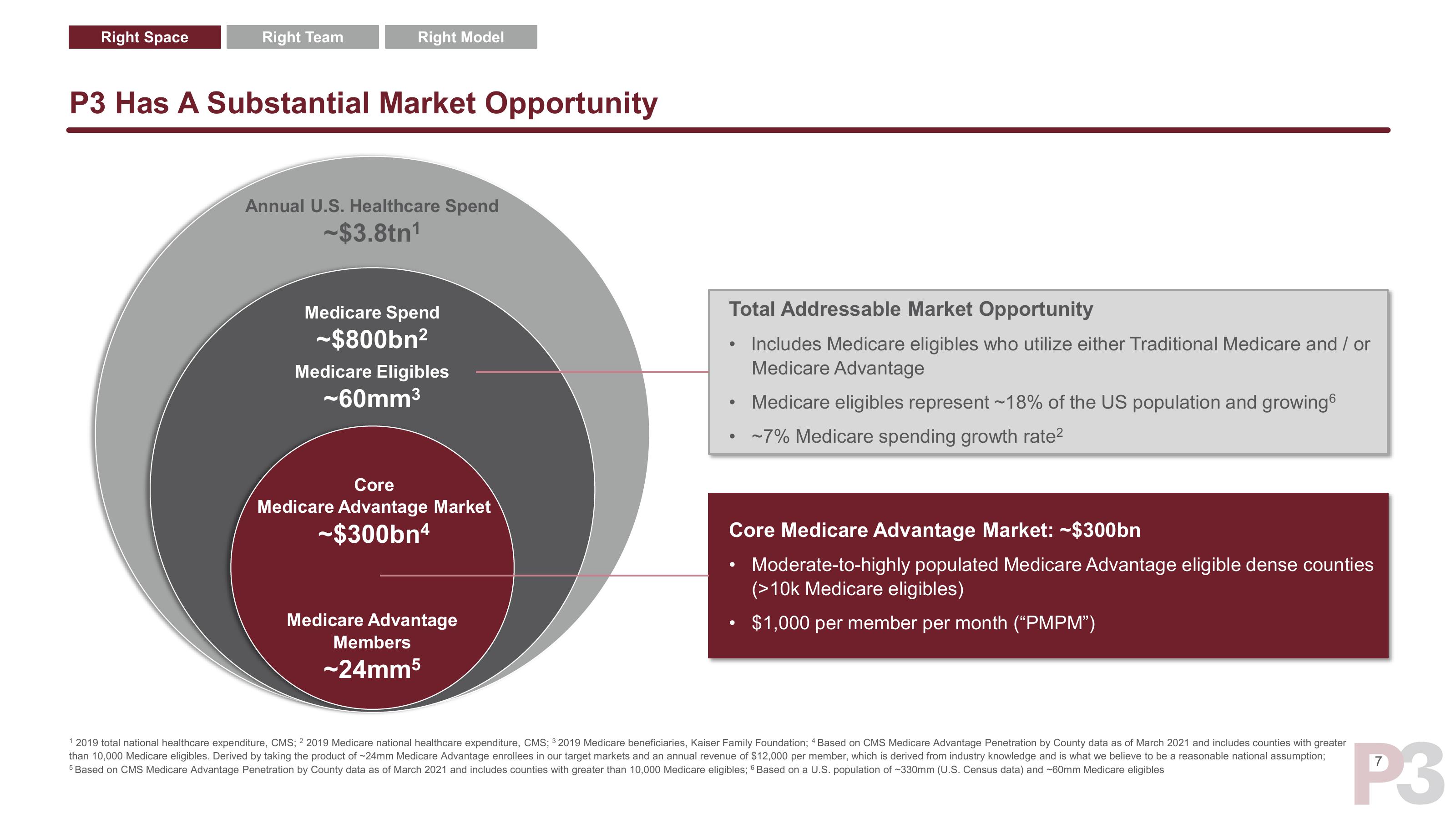 P3 Health Partners SPAC Presentation Deck slide image #8