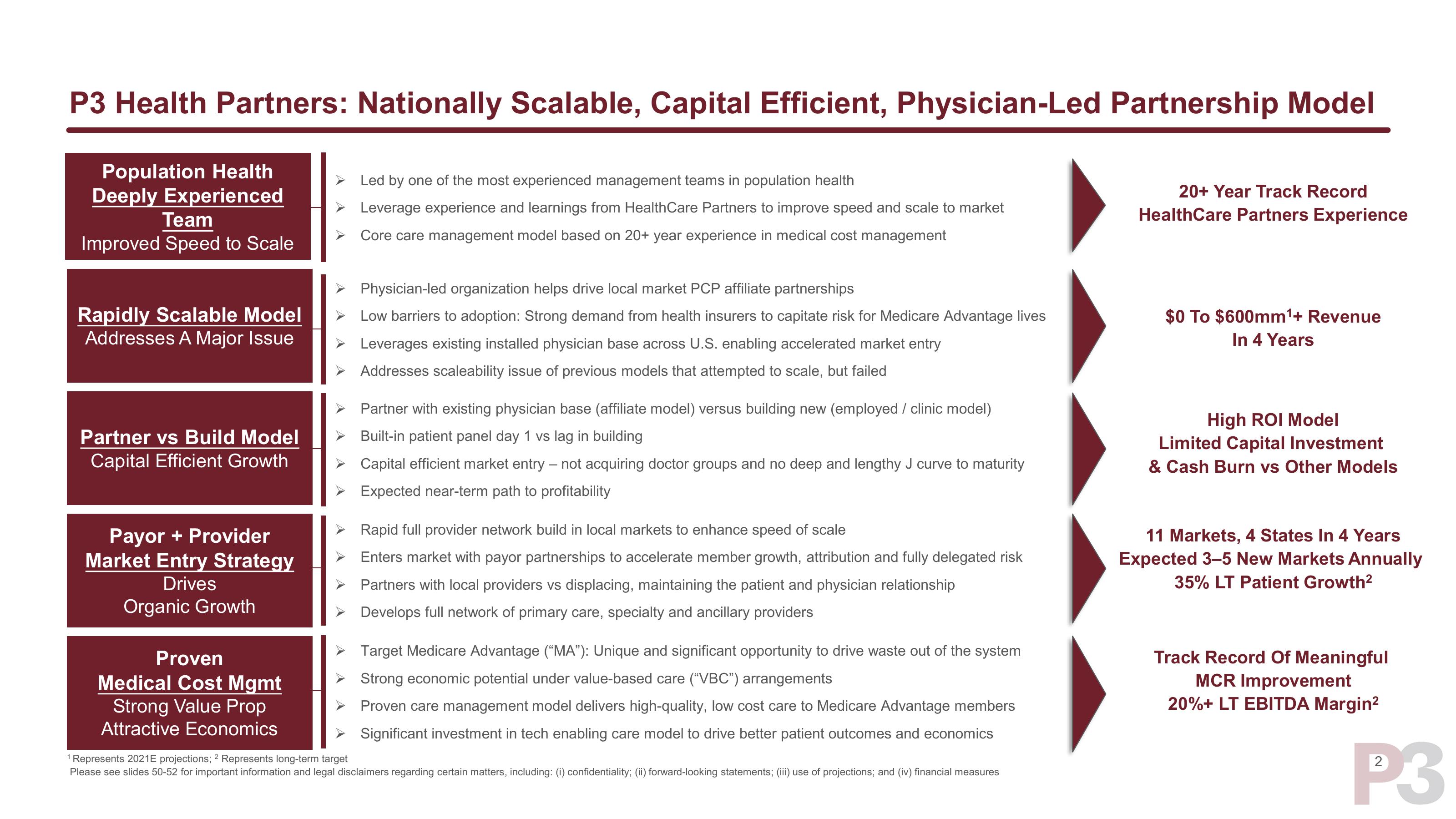 P3 Health Partners SPAC Presentation Deck slide image #3