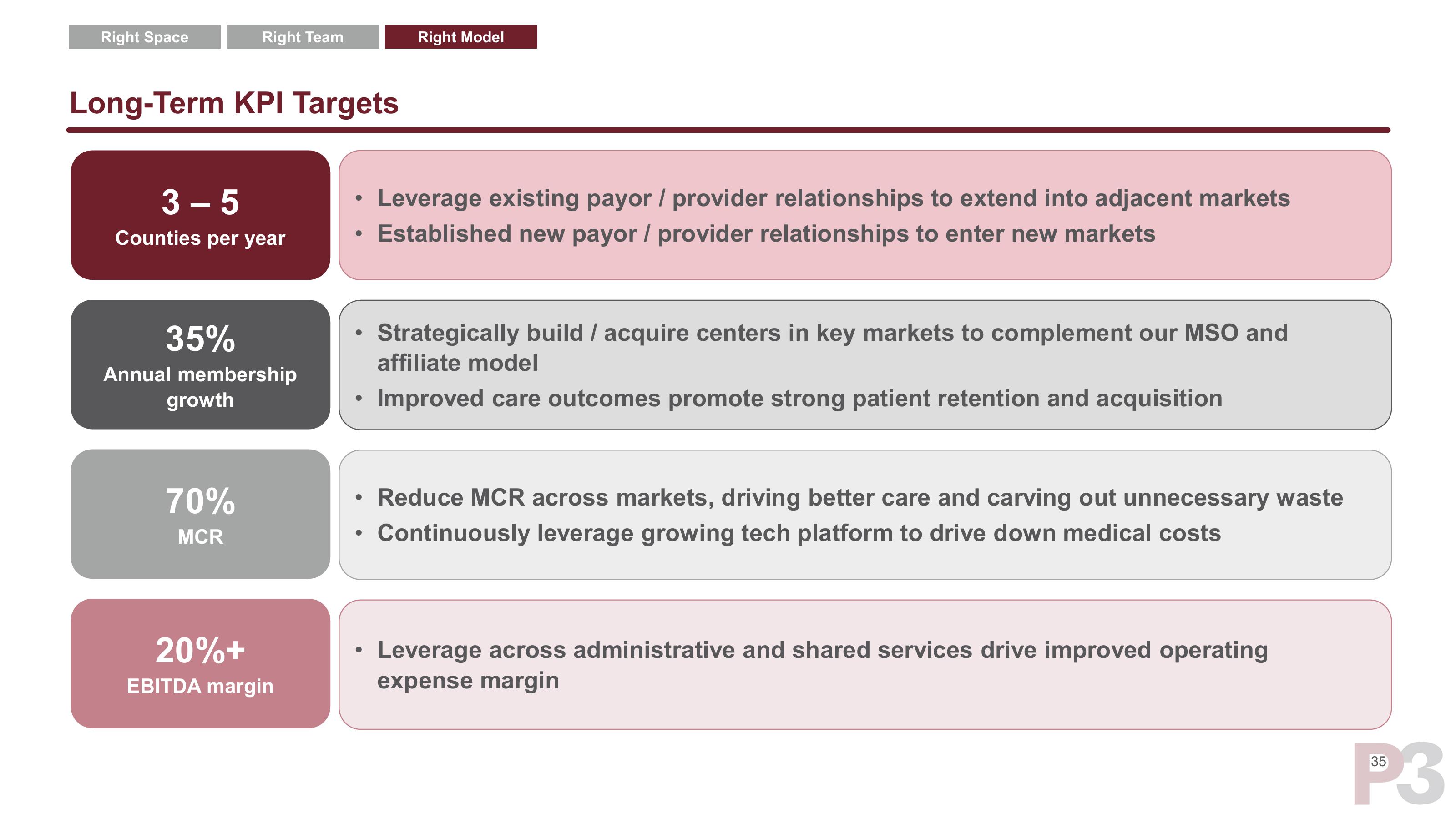 P3 Health Partners SPAC Presentation Deck slide image #36