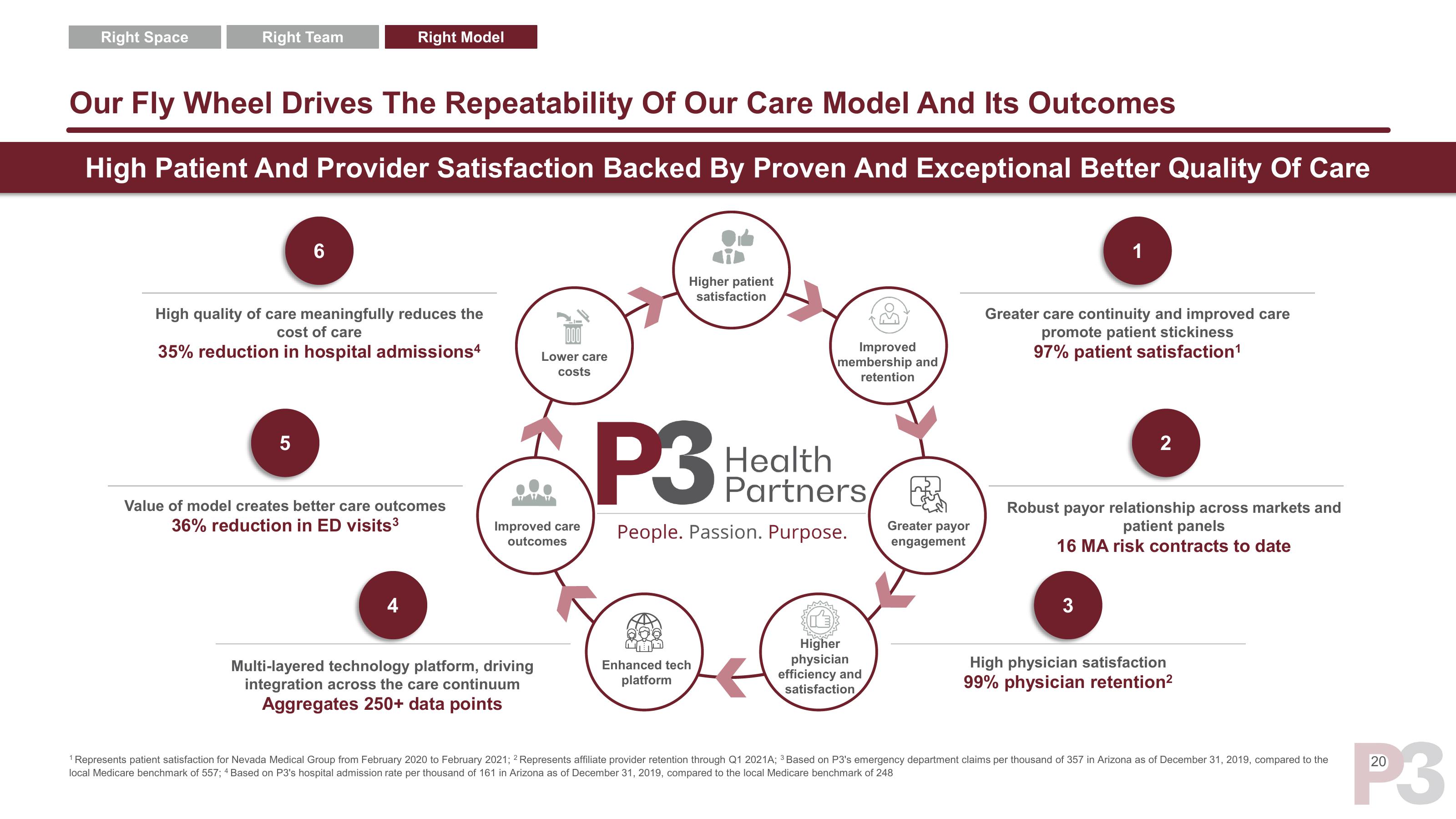 P3 Health Partners SPAC Presentation Deck slide image #21