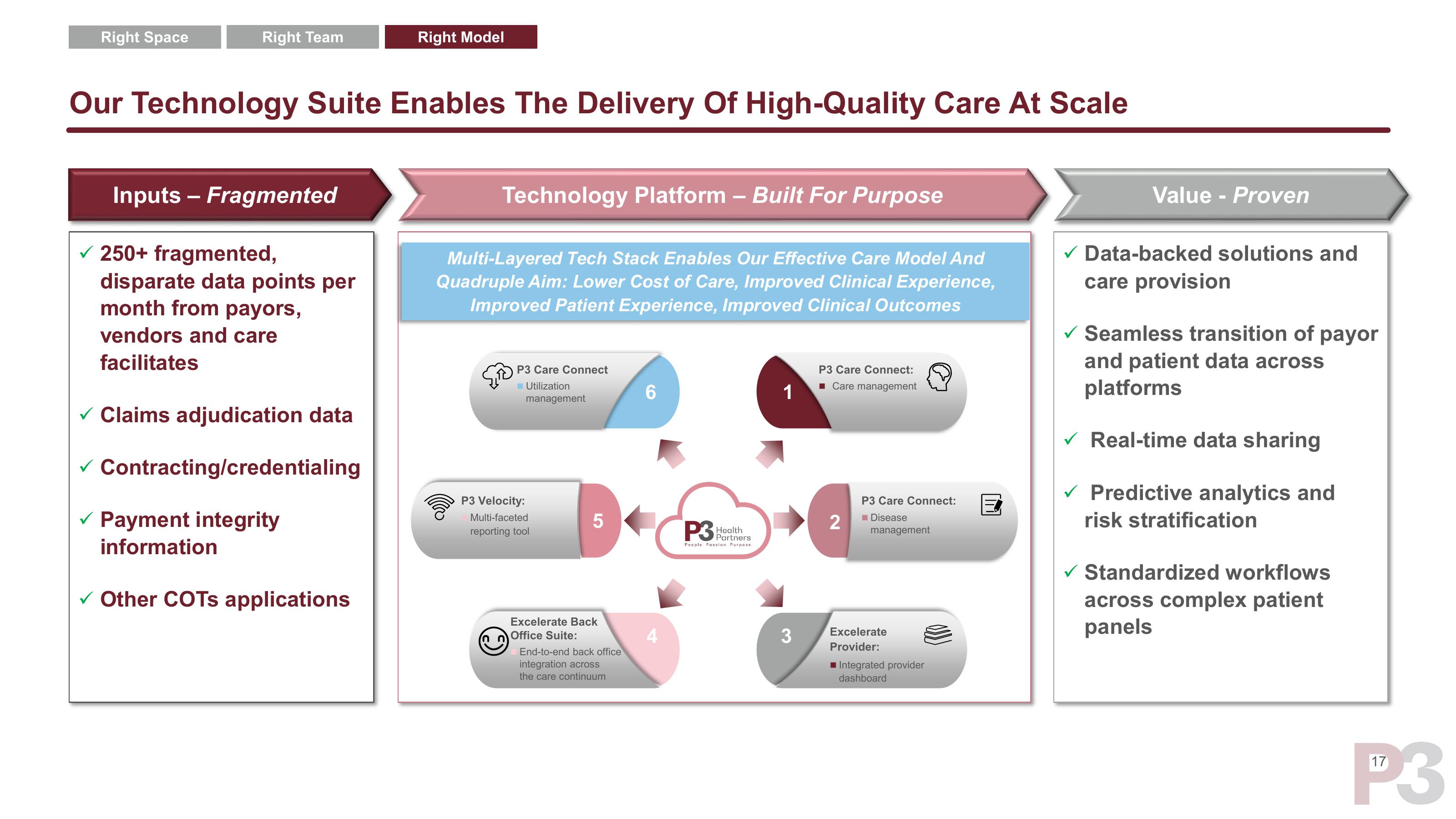 P3 Health Partners SPAC Presentation Deck slide image #18