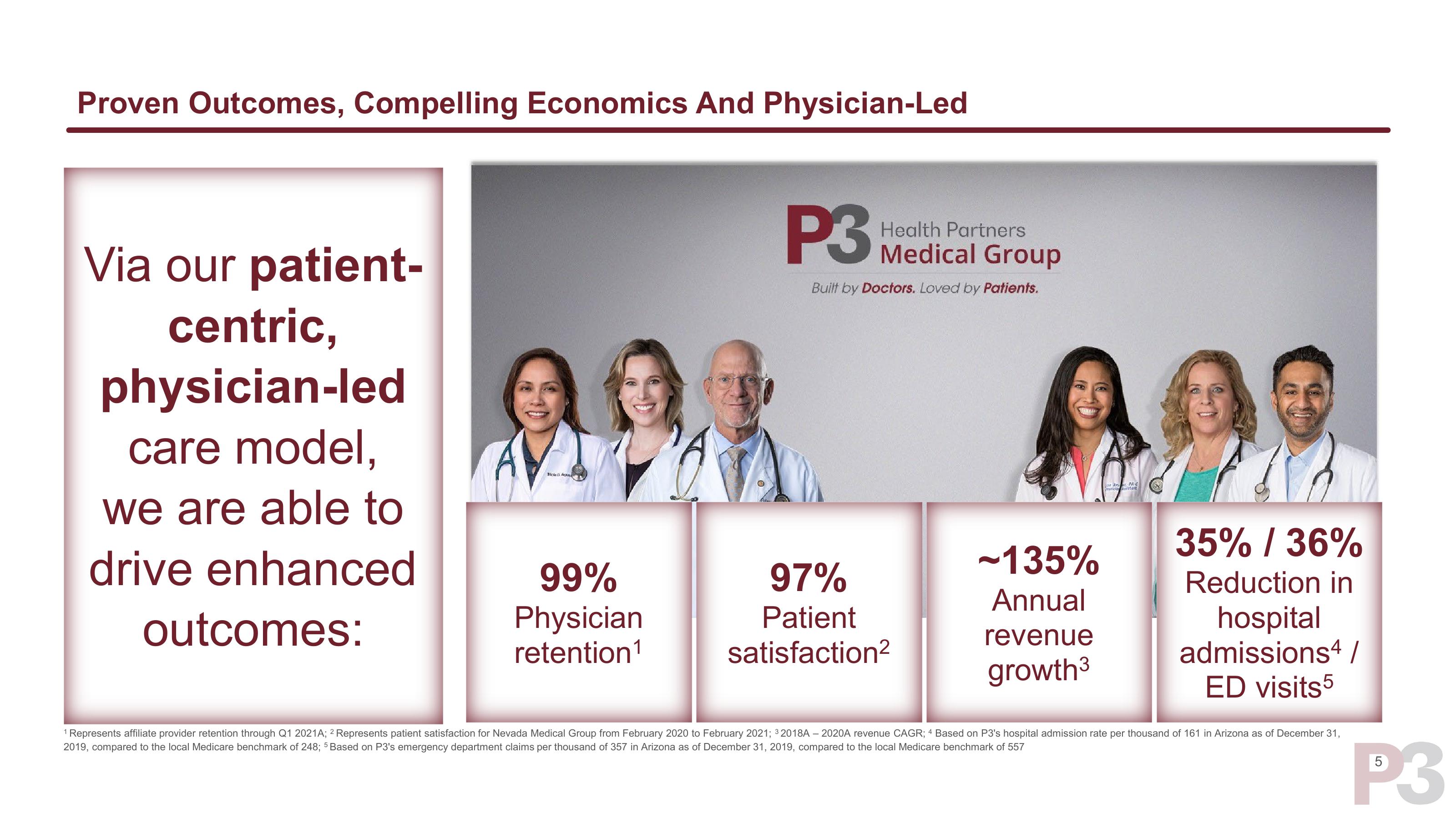 P3 Health Partners SPAC Presentation Deck slide image #6