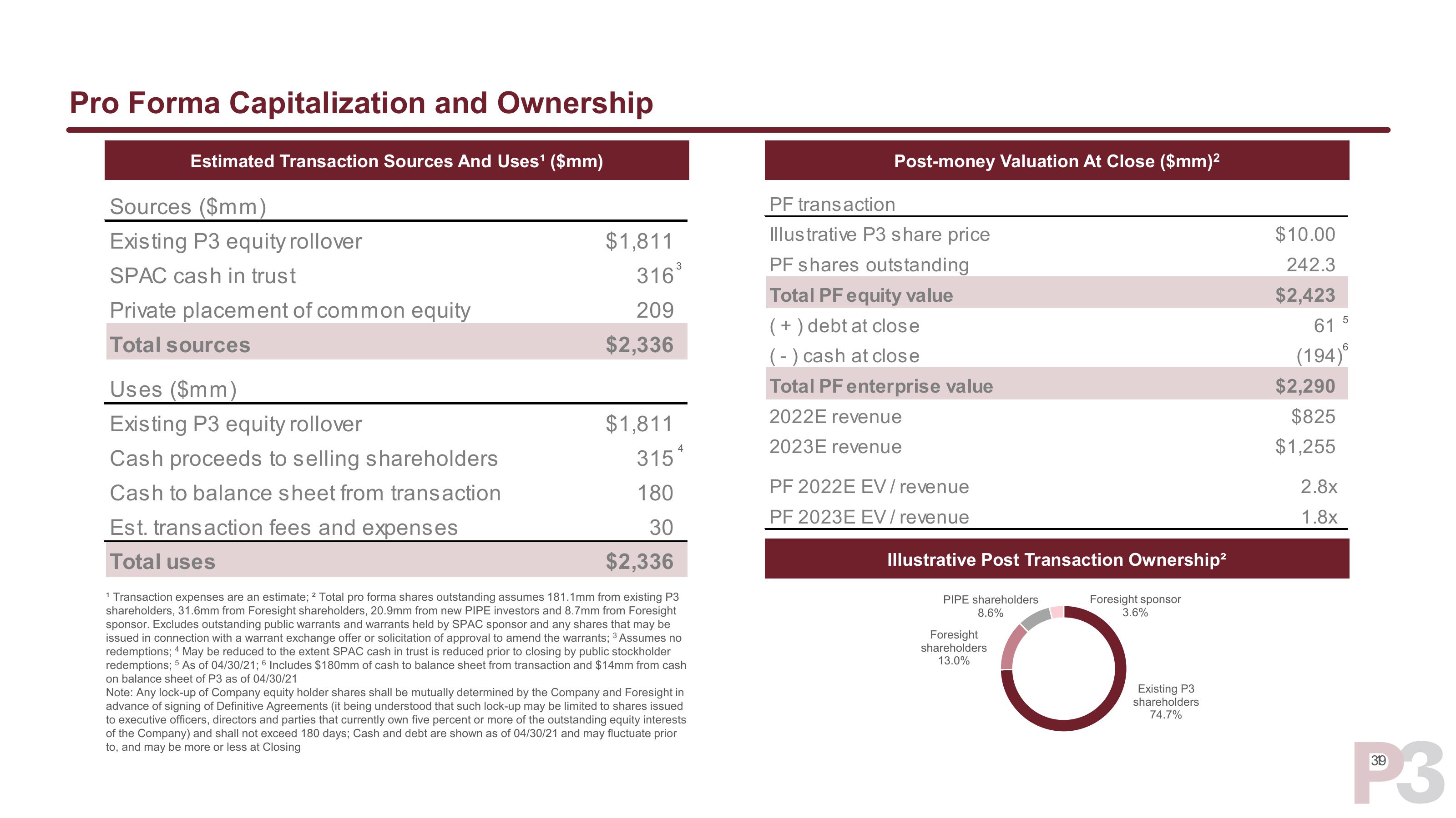 P3 Health Partners SPAC Presentation Deck slide image #40