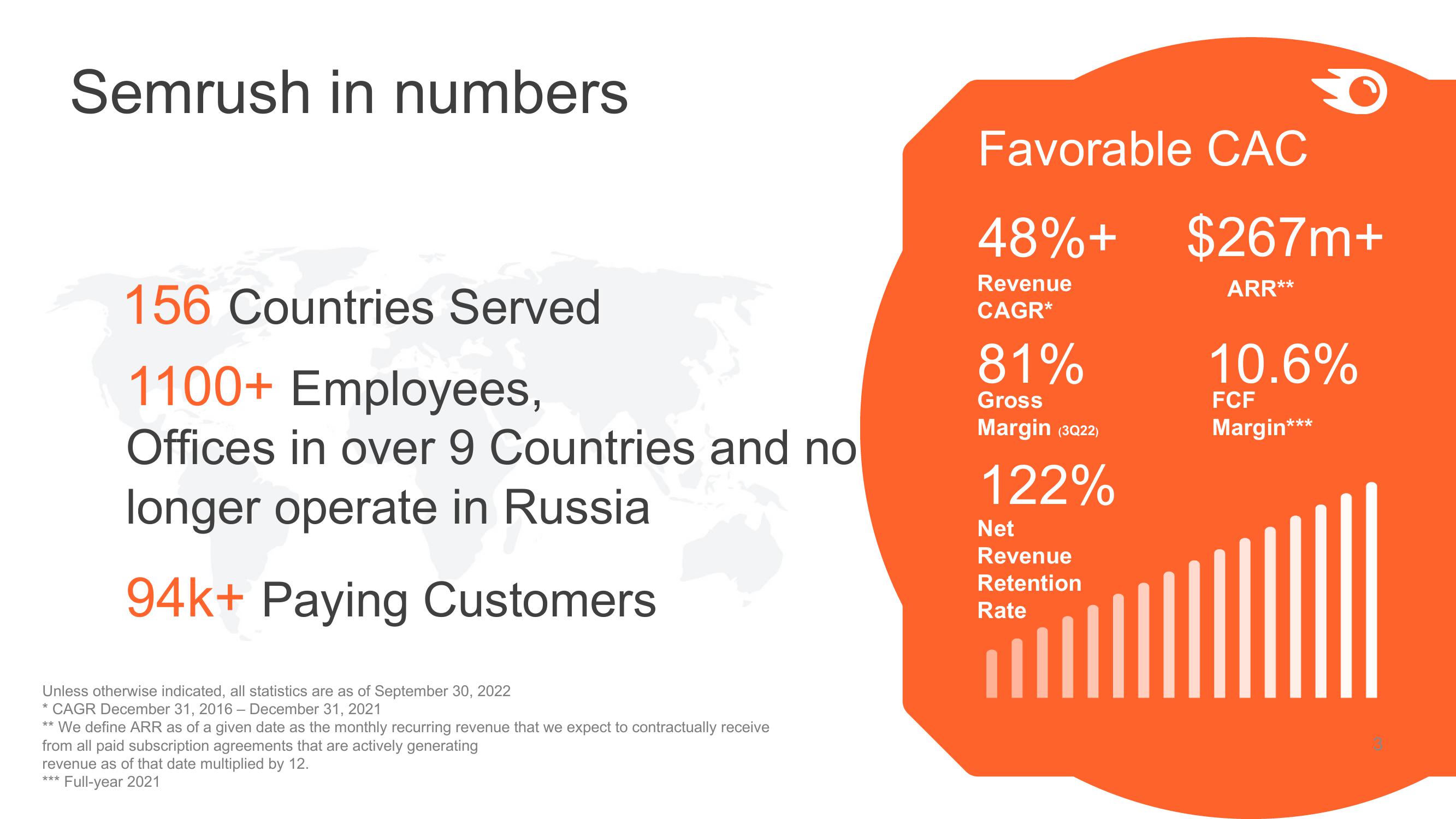 Semrush Investor Presentation Deck slide image #3