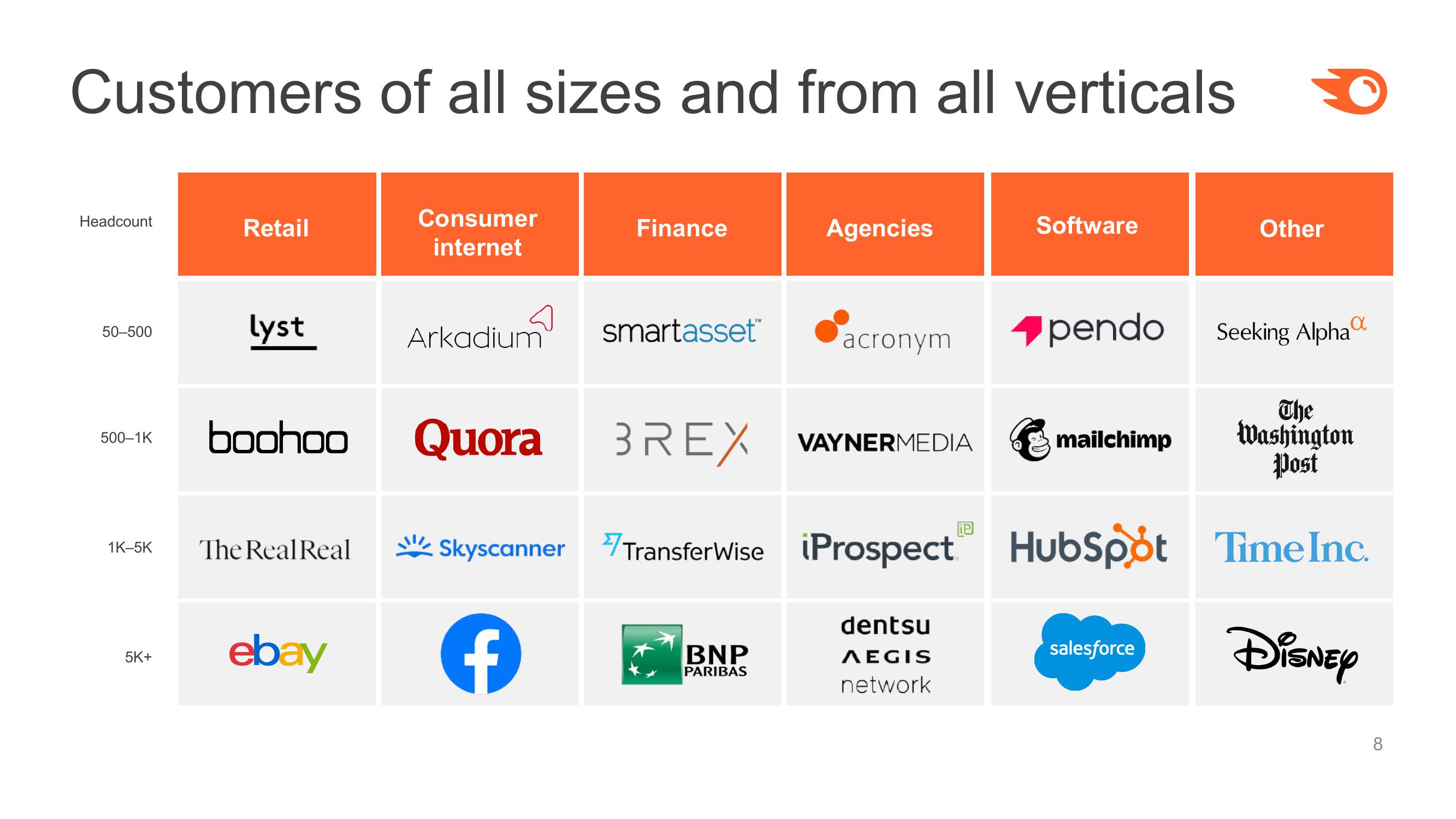 Semrush Investor Presentation Deck slide image #8