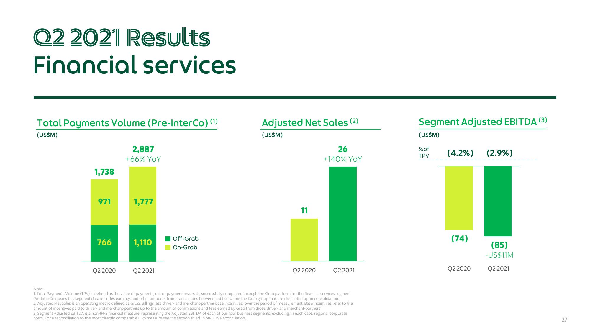 Grab Results Presentation Deck slide image #27