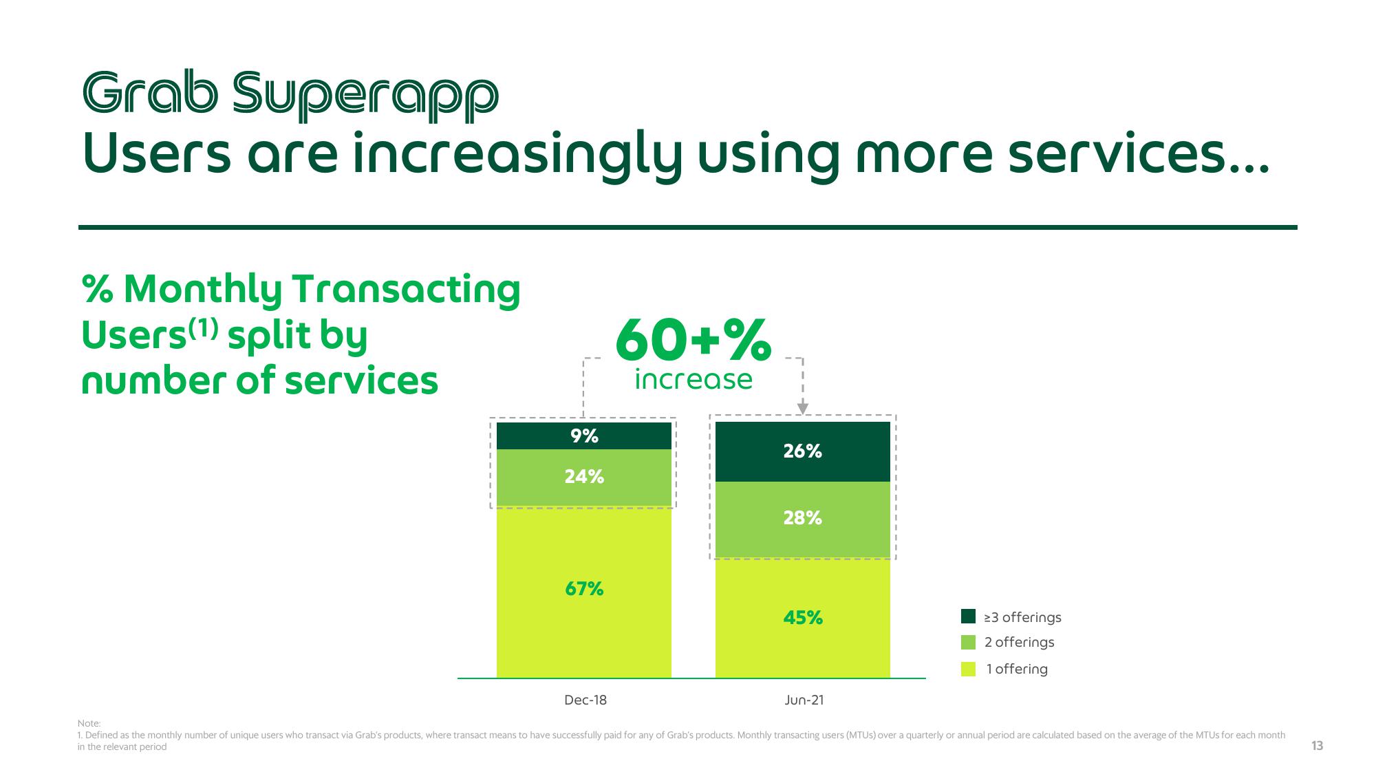 Grab Results Presentation Deck slide image #13