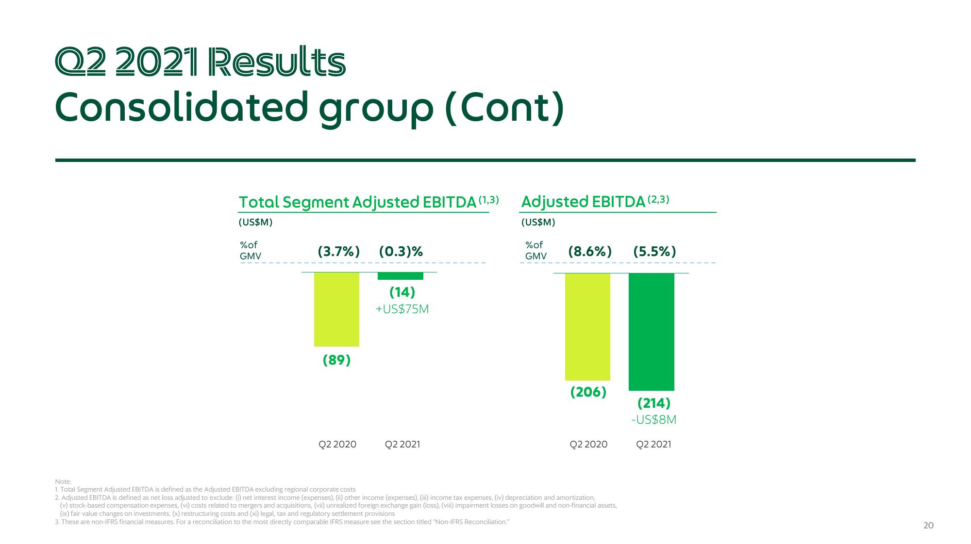 Grab Results Presentation Deck slide image #20