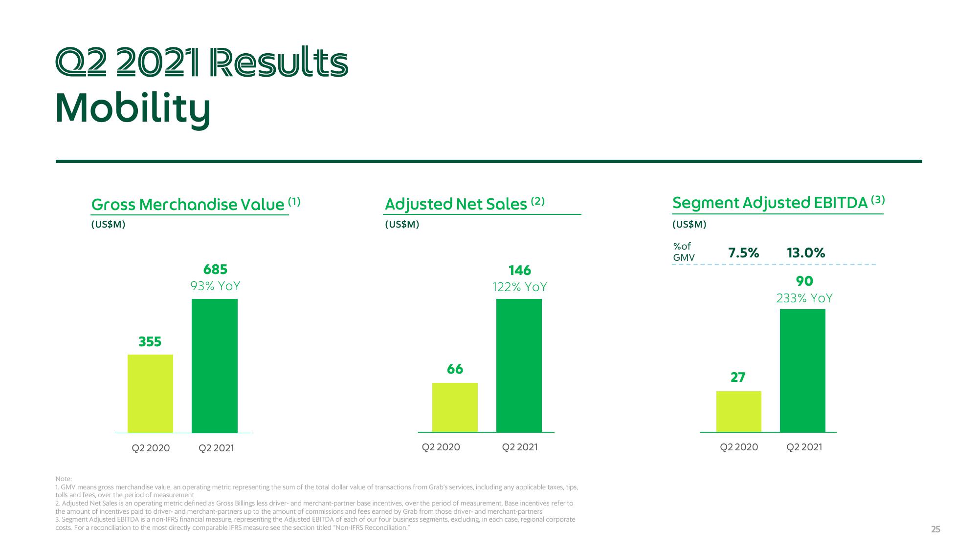 Grab Results Presentation Deck slide image #25