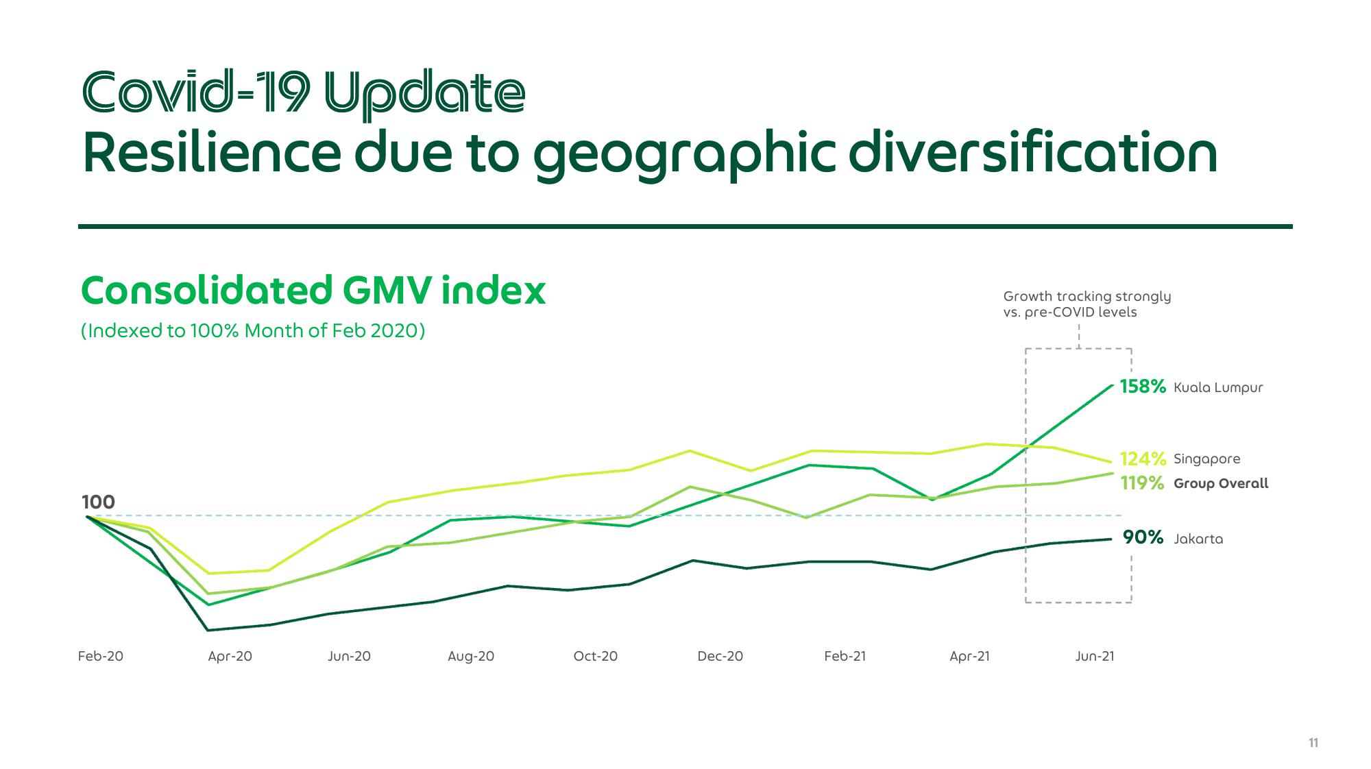 Grab Results Presentation Deck slide image #11