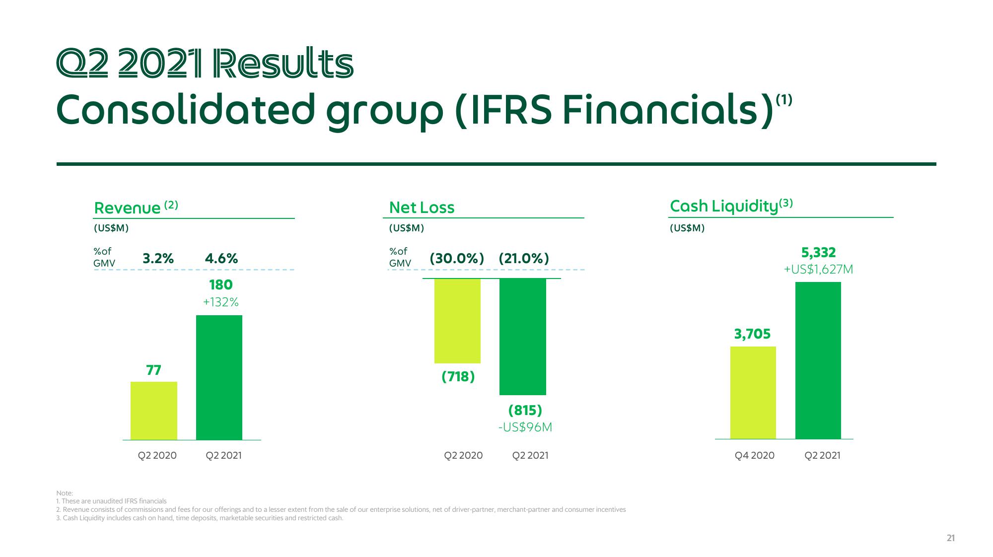 Grab Results Presentation Deck slide image #21