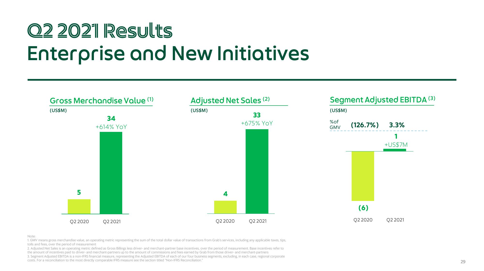 Grab Results Presentation Deck slide image #29