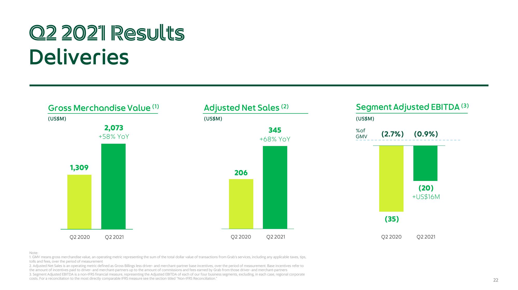 Grab Results Presentation Deck slide image #22