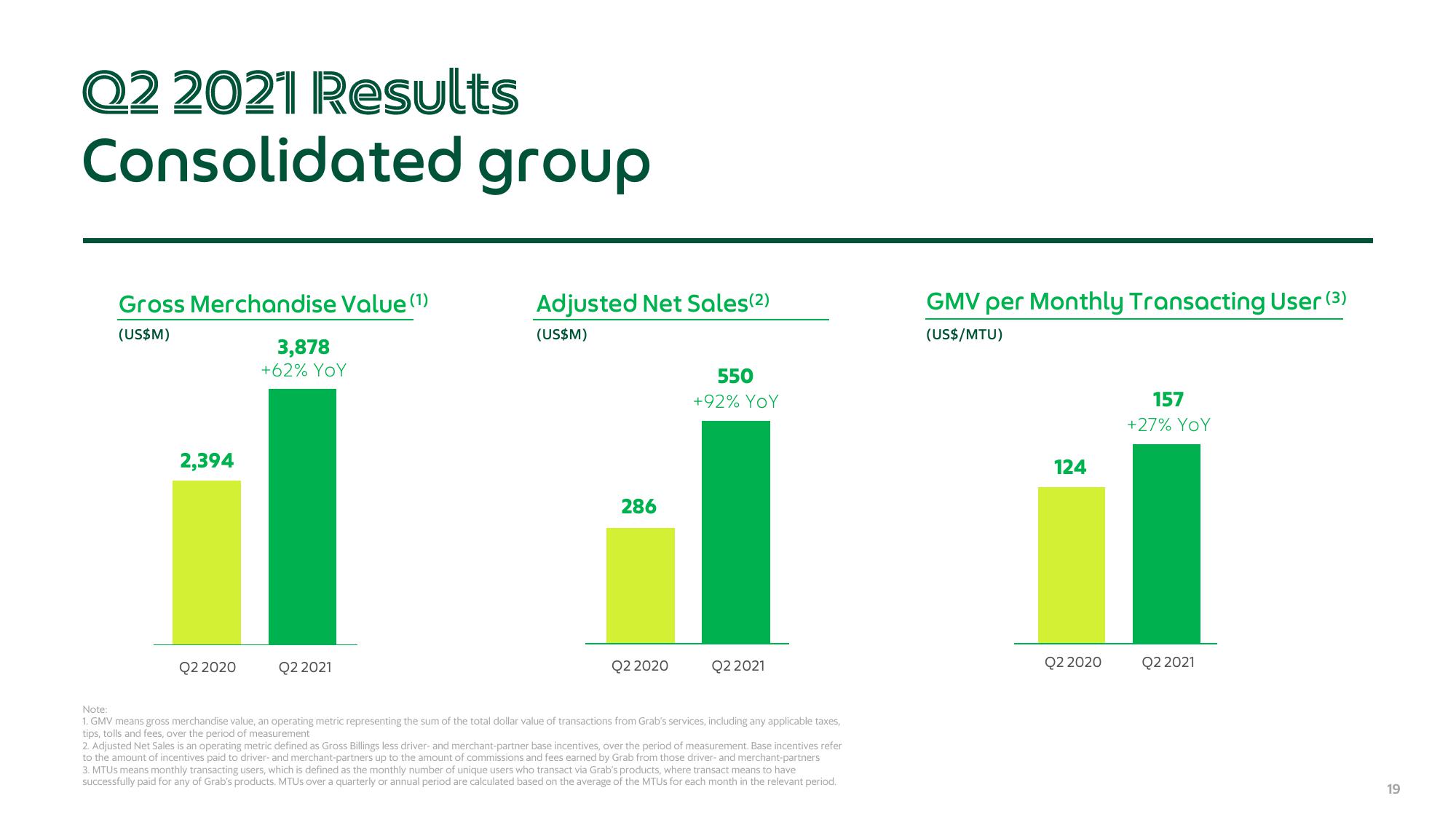 Grab Results Presentation Deck slide image #19