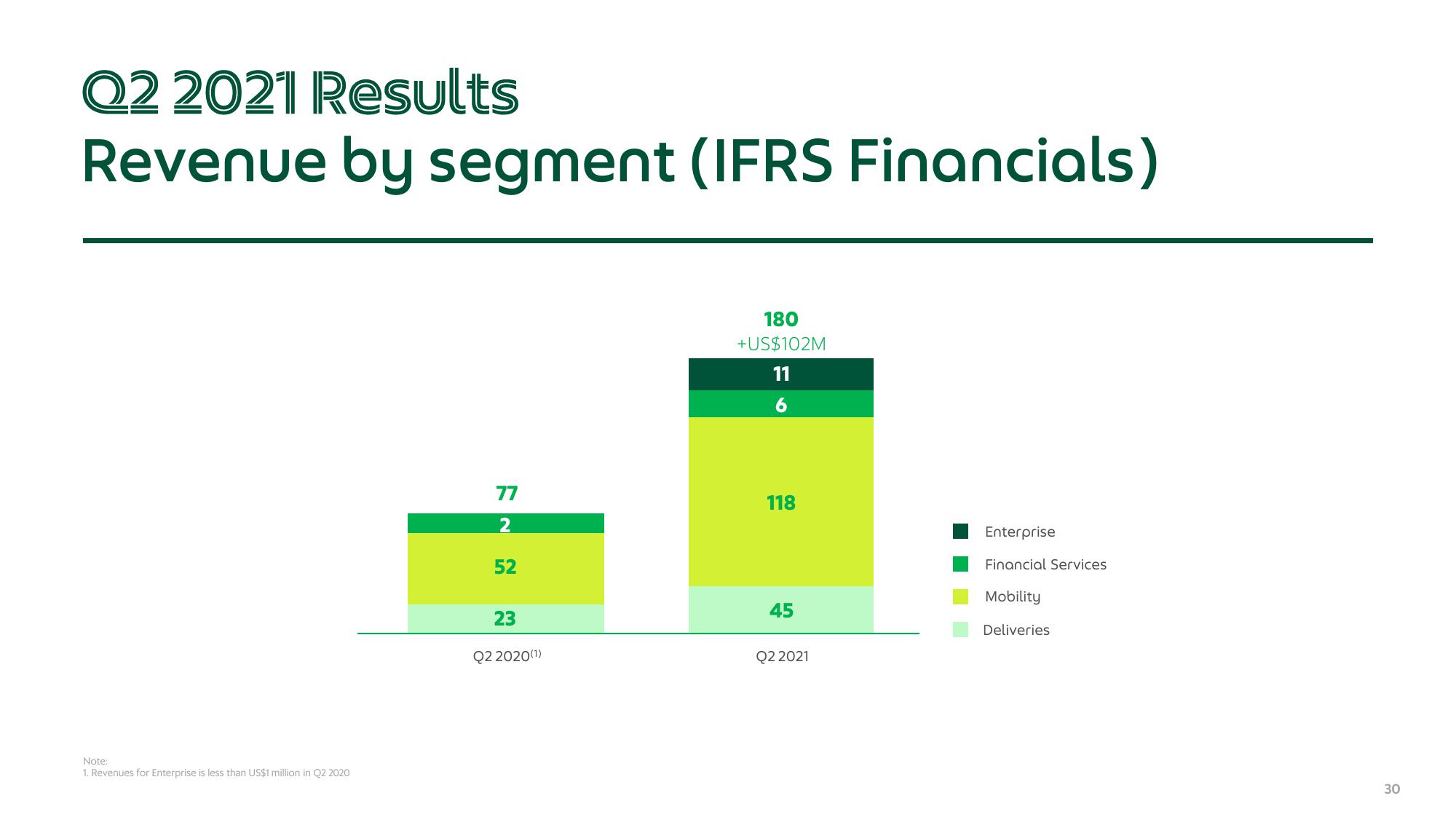 Grab Results Presentation Deck slide image #30